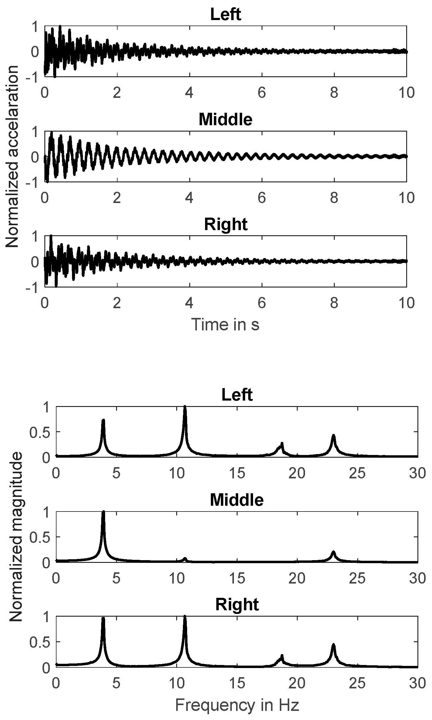 Preprints 169733 g002
