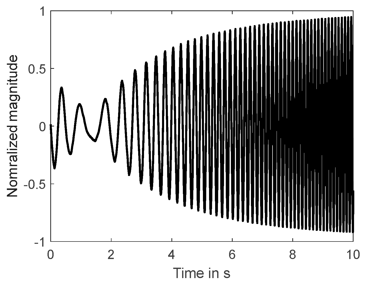 Preprints 169733 g003a