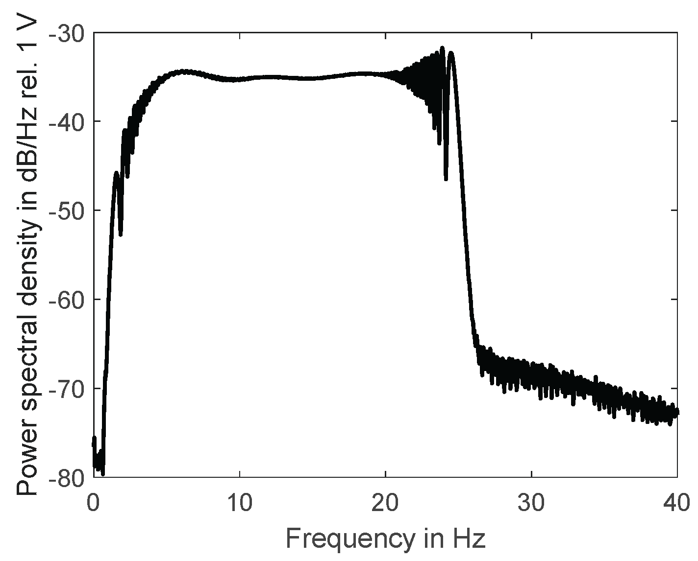 Preprints 169733 g003b