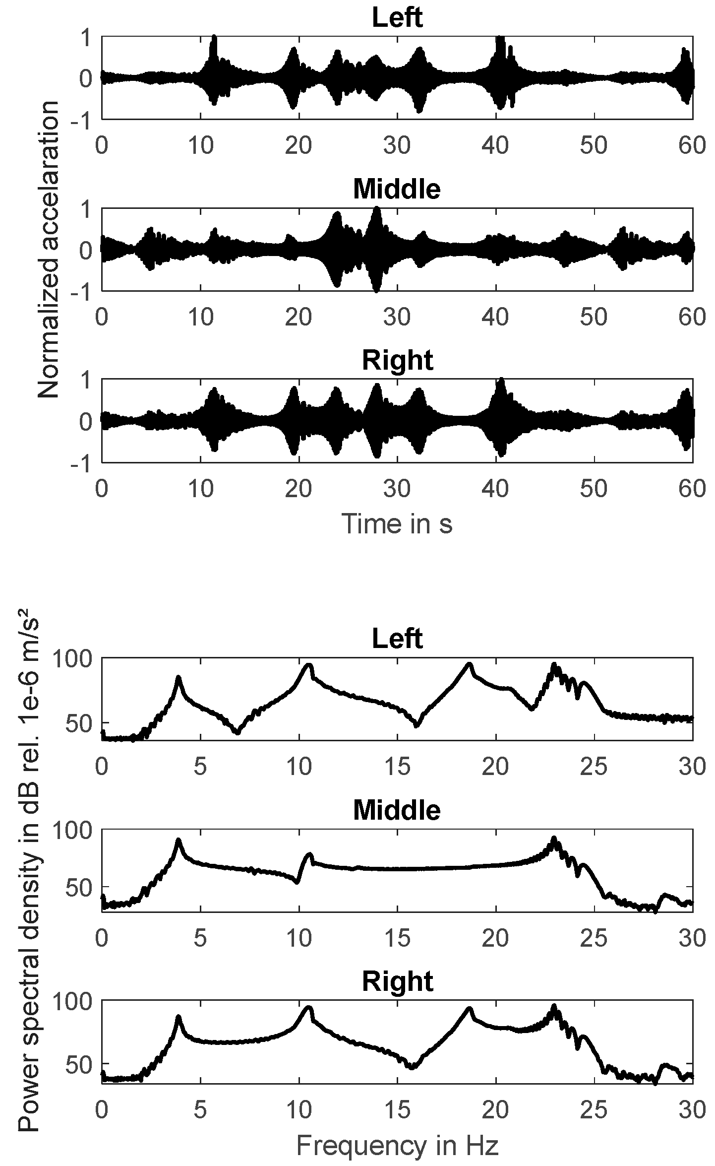 Preprints 169733 g004