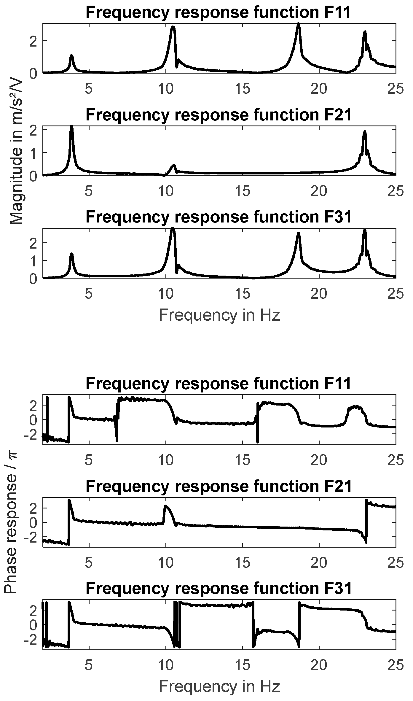 Preprints 169733 g005