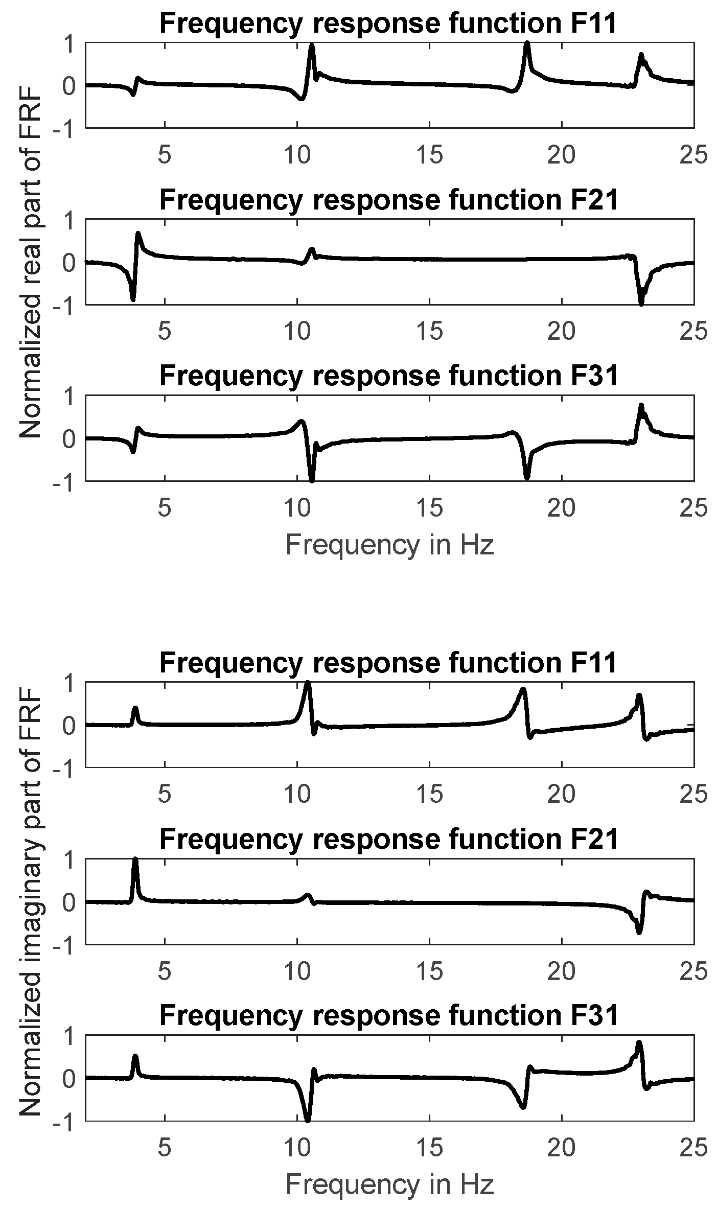 Preprints 169733 g006