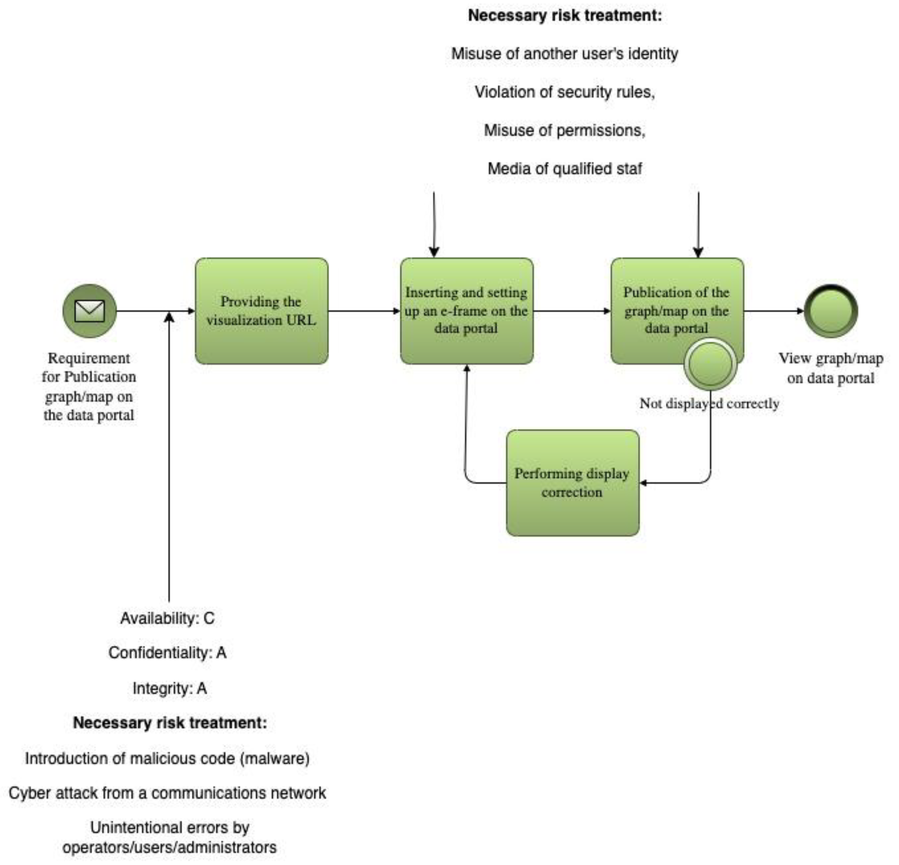 Preprints 165219 g001