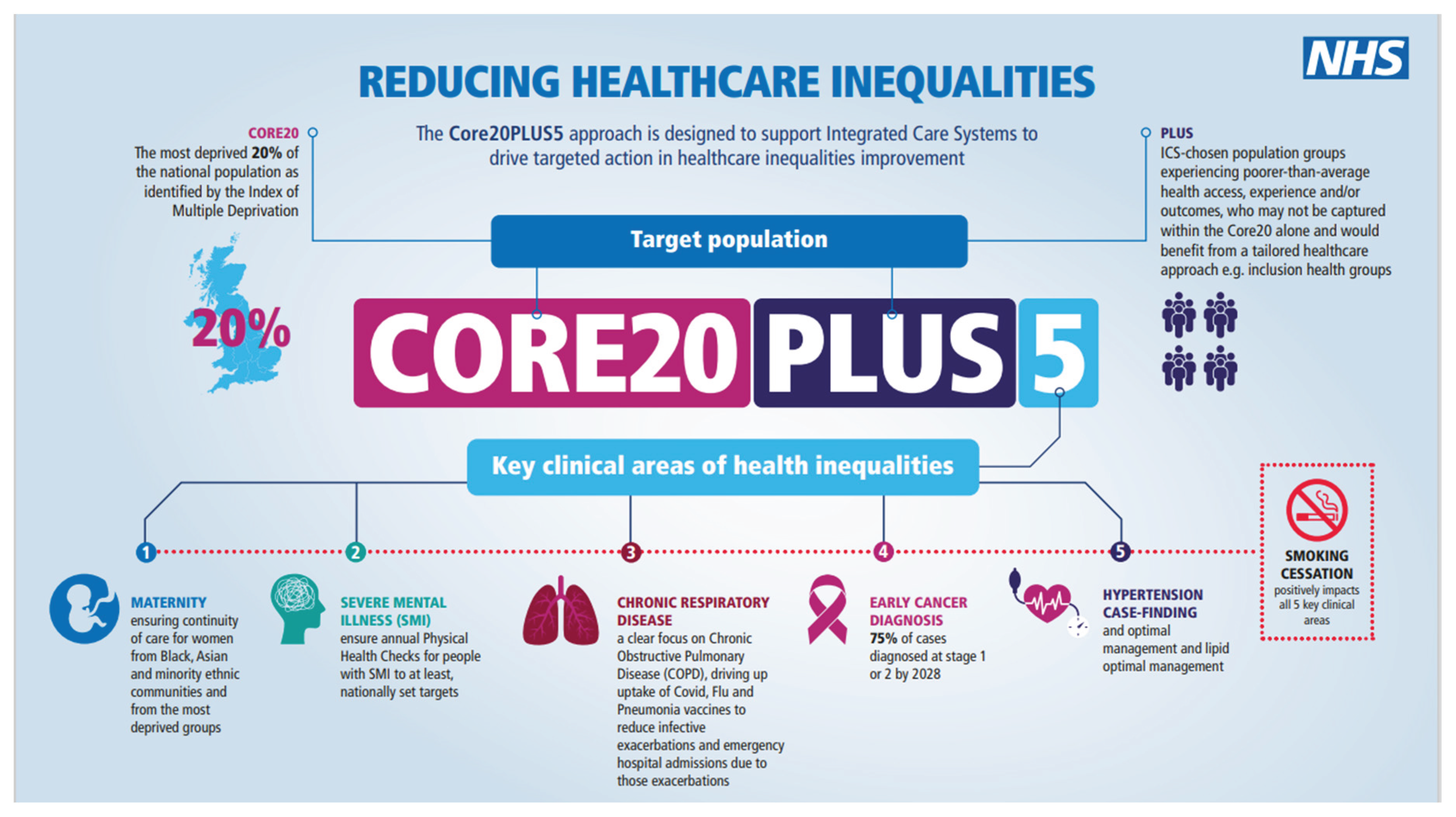 Preprints 193505 g001