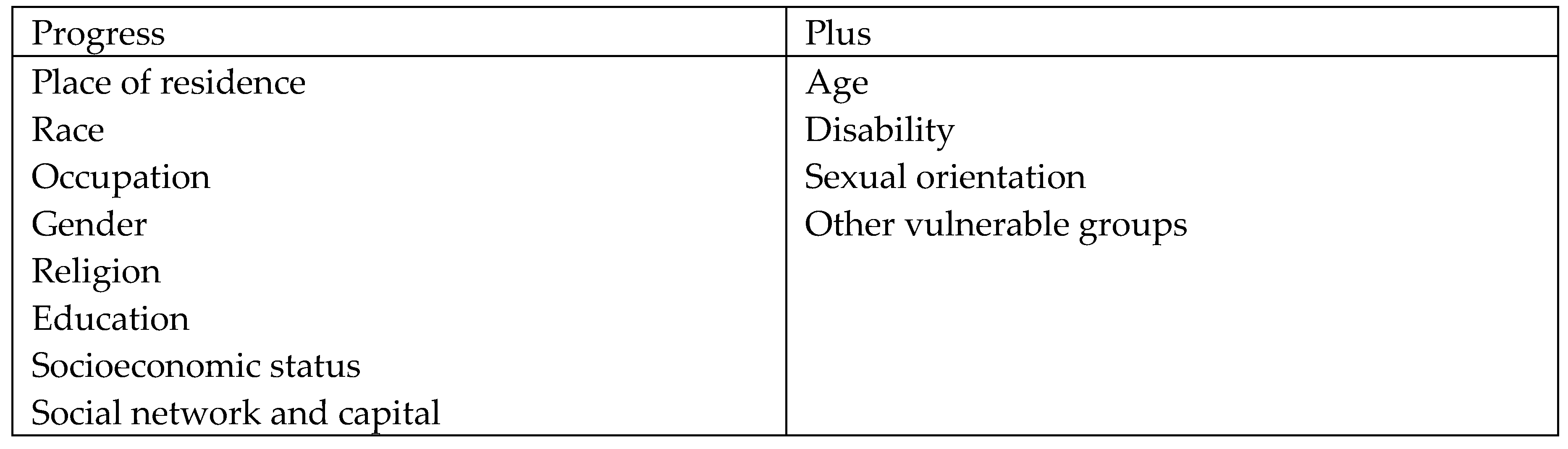 Preprints 193505 g002