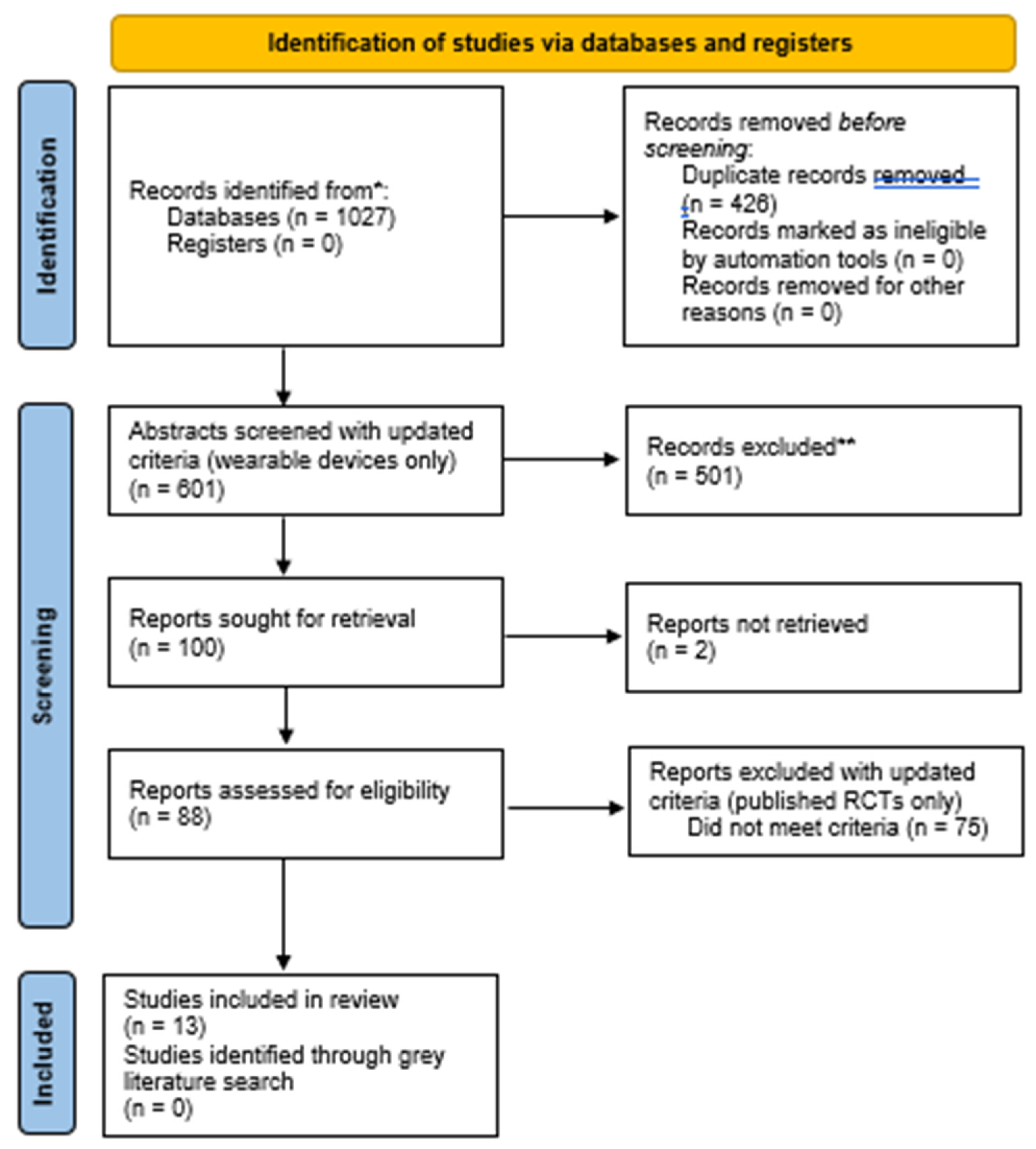 Preprints 193505 g003