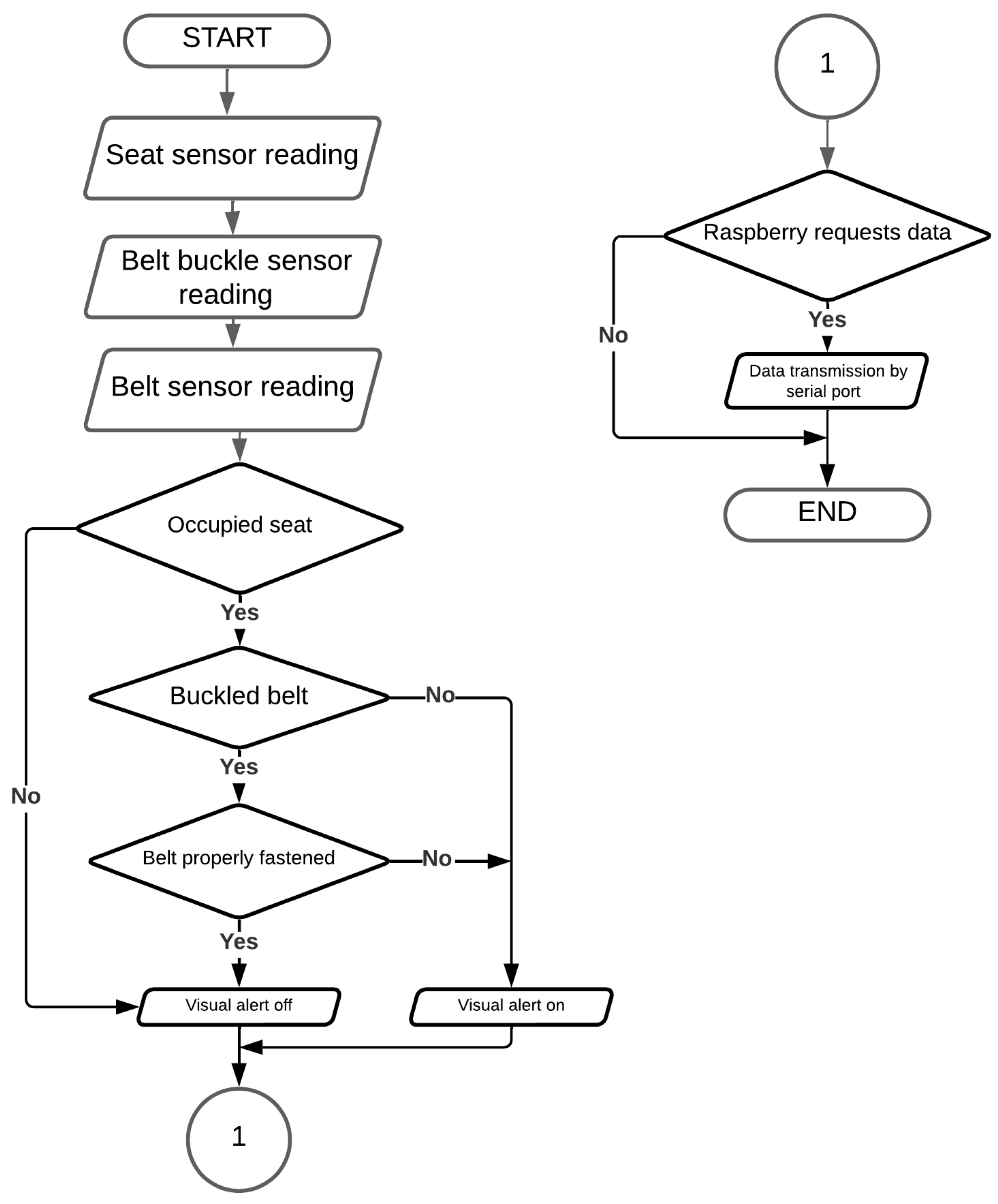 Preprints 138969 g004