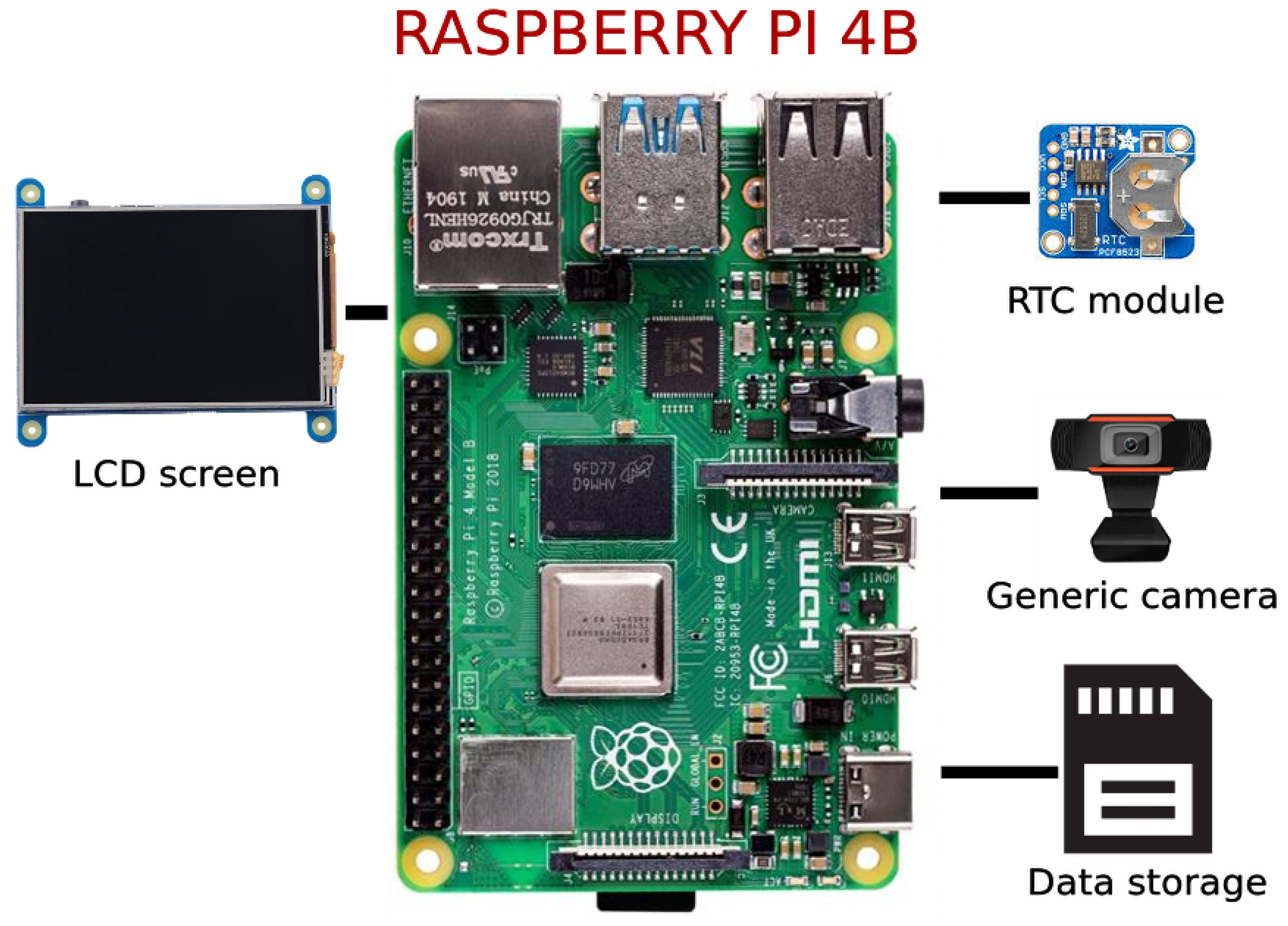 Preprints 138969 g007