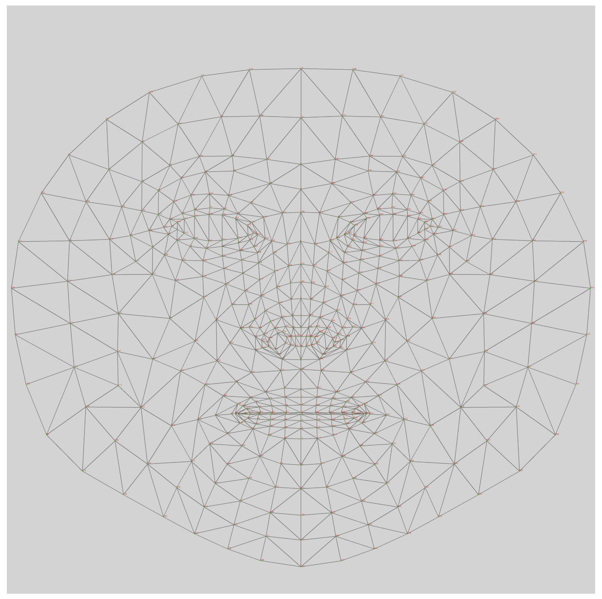 Preprints 138969 g008