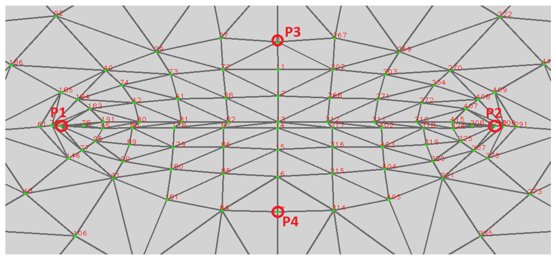 Preprints 138969 g010