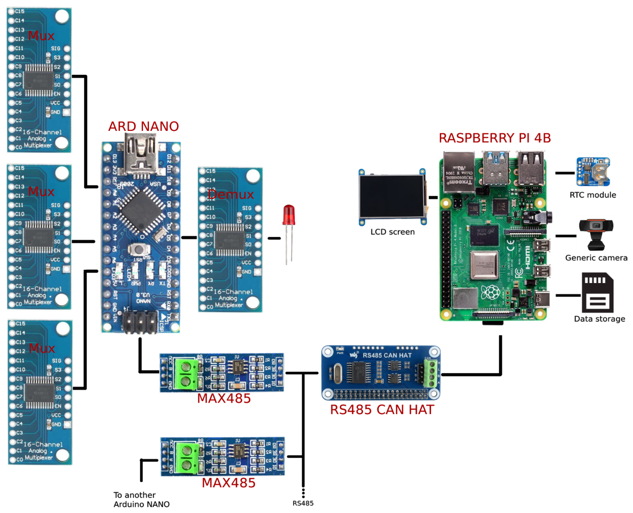 Preprints 138969 g012