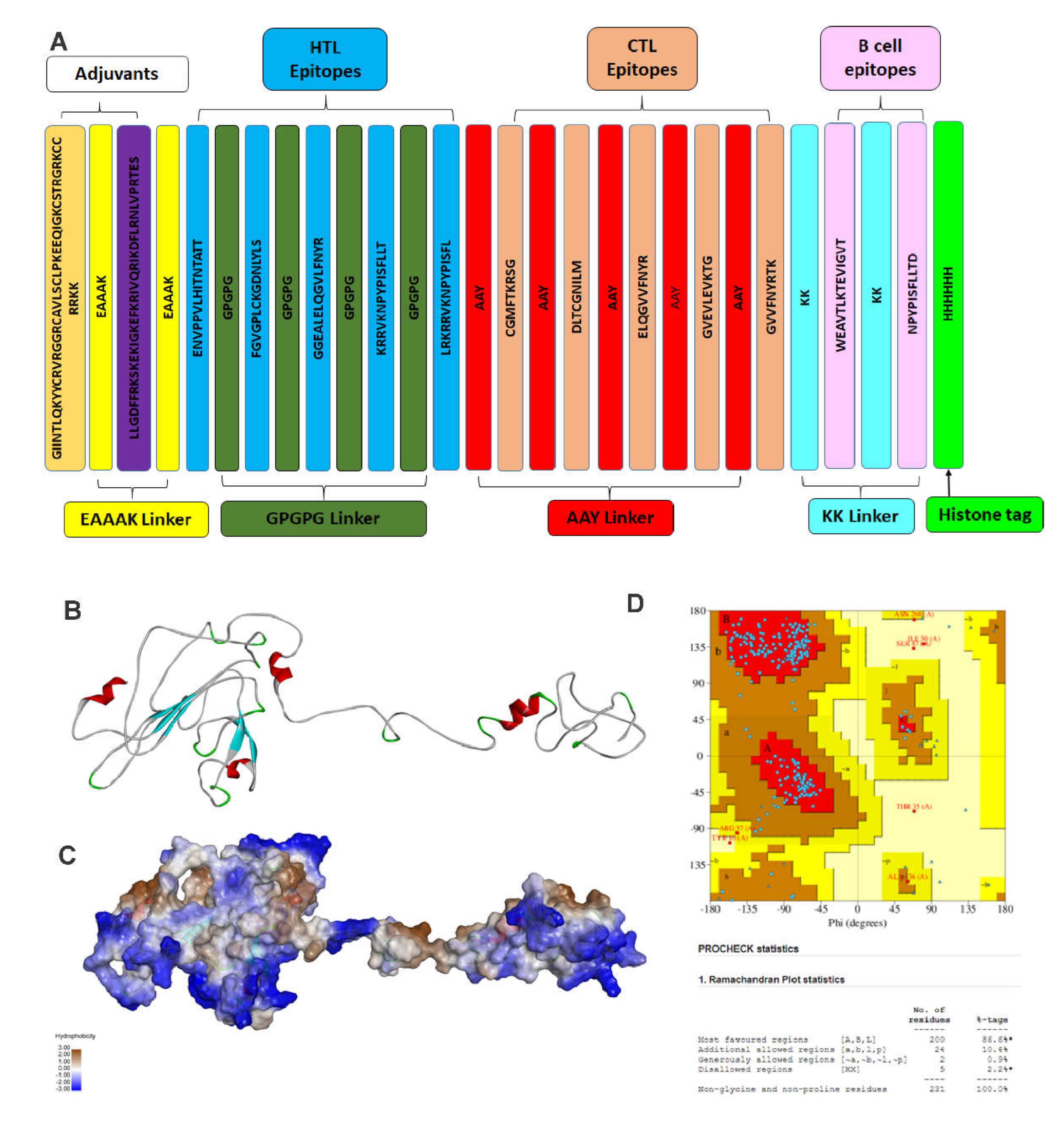 Preprints 72011 g003