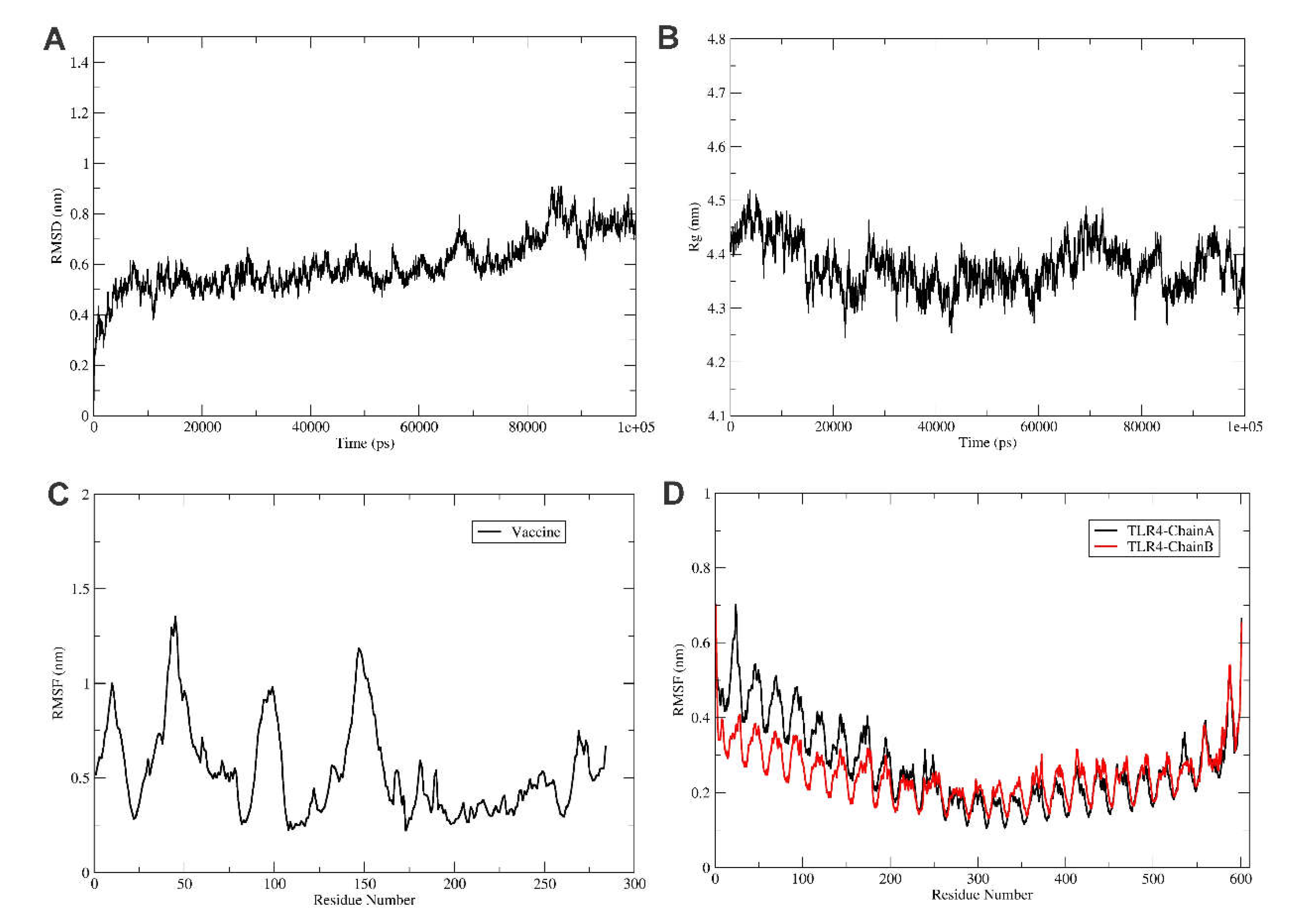 Preprints 72011 g005