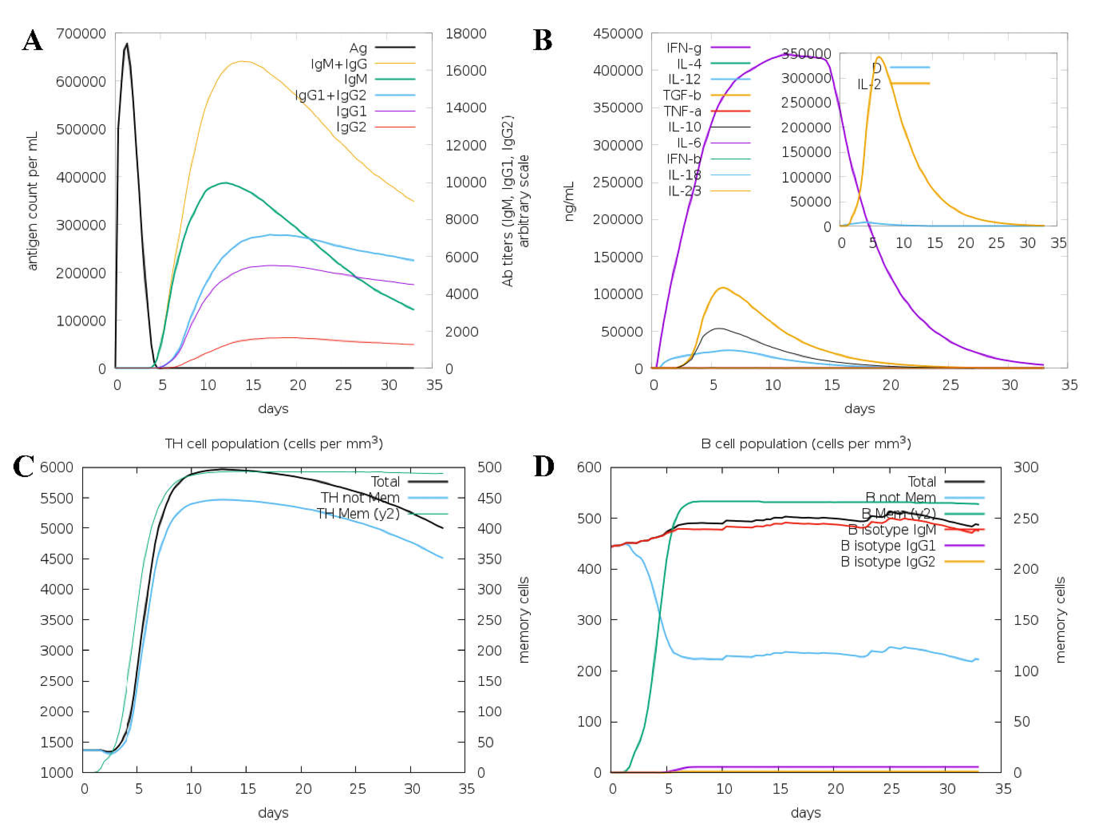 Preprints 72011 g006