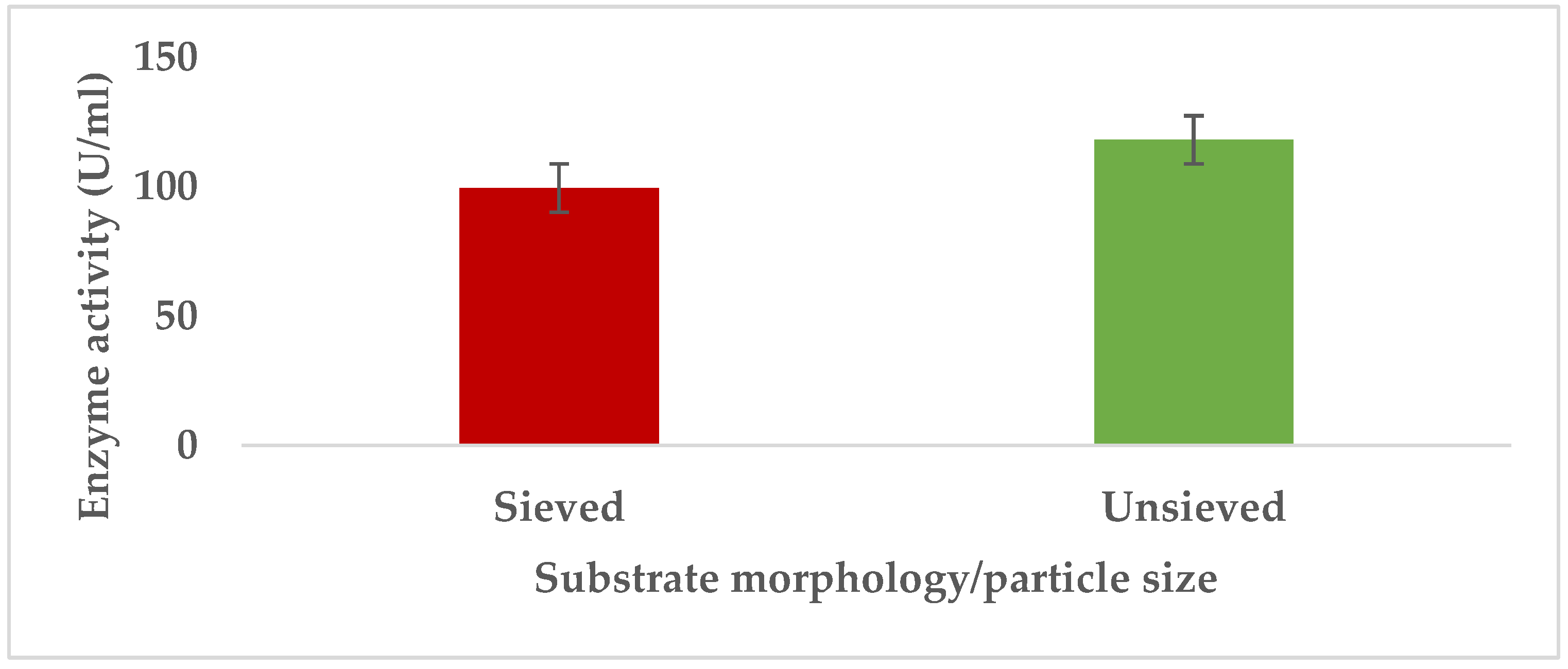 Preprints 147960 g006