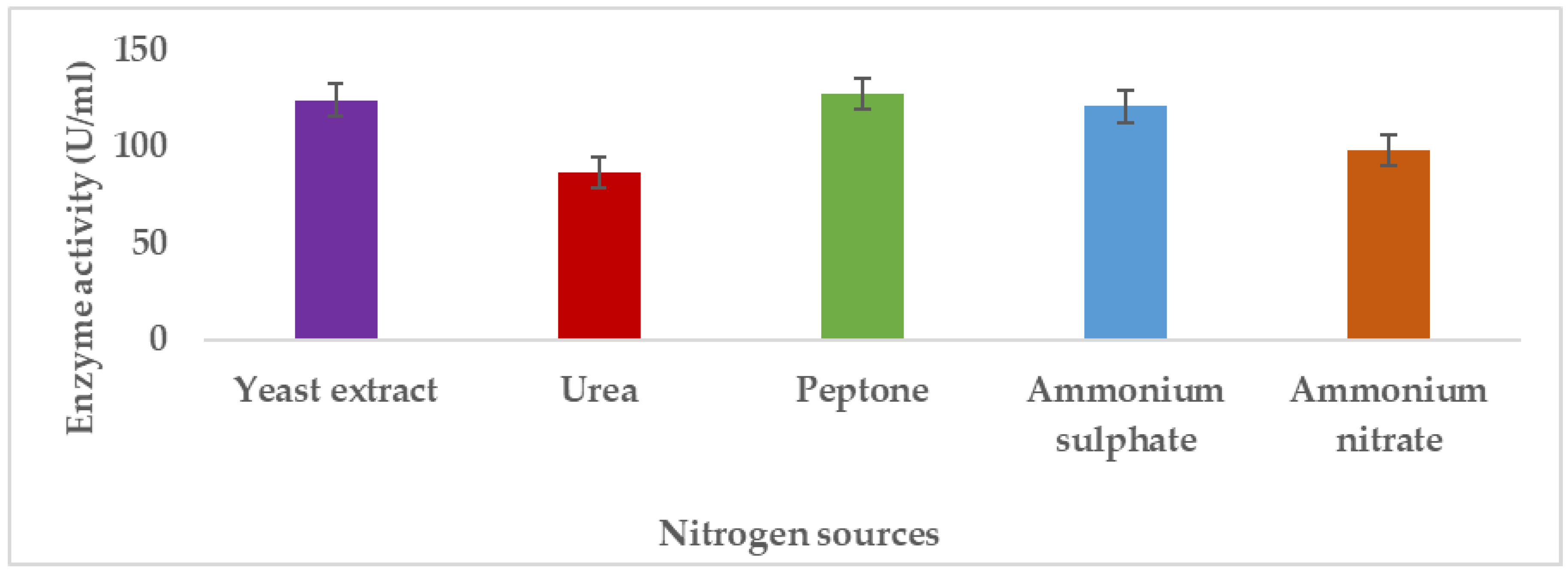 Preprints 147960 g007