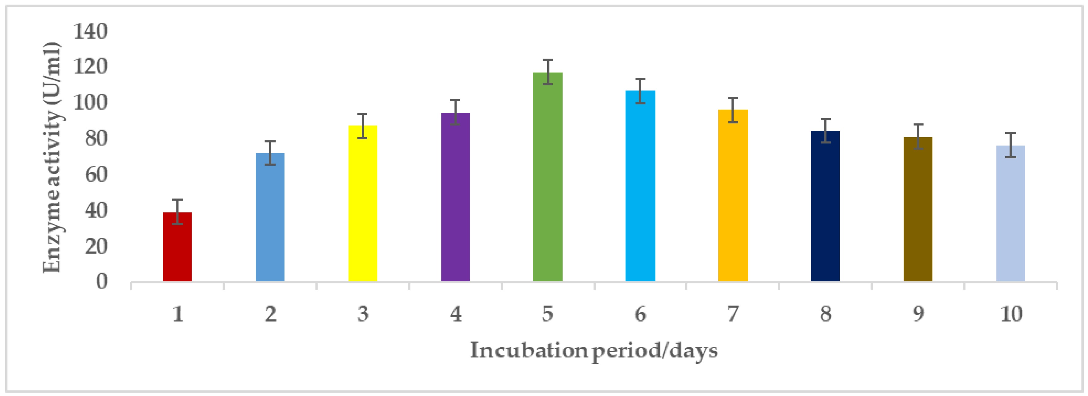 Preprints 147960 g008