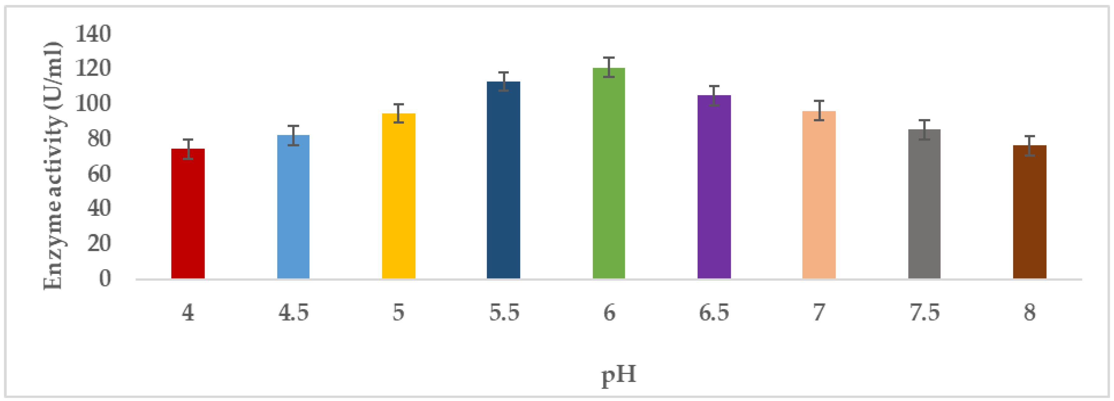 Preprints 147960 g009