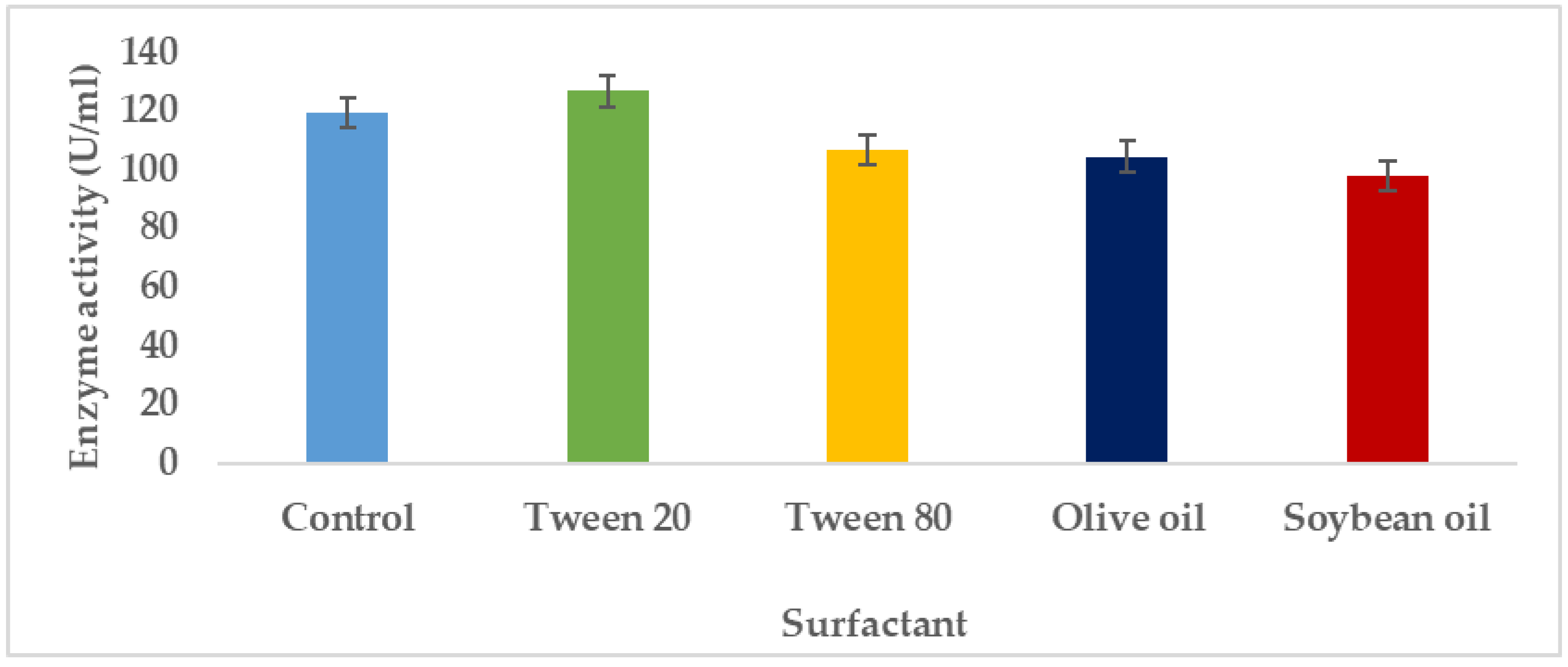 Preprints 147960 g010