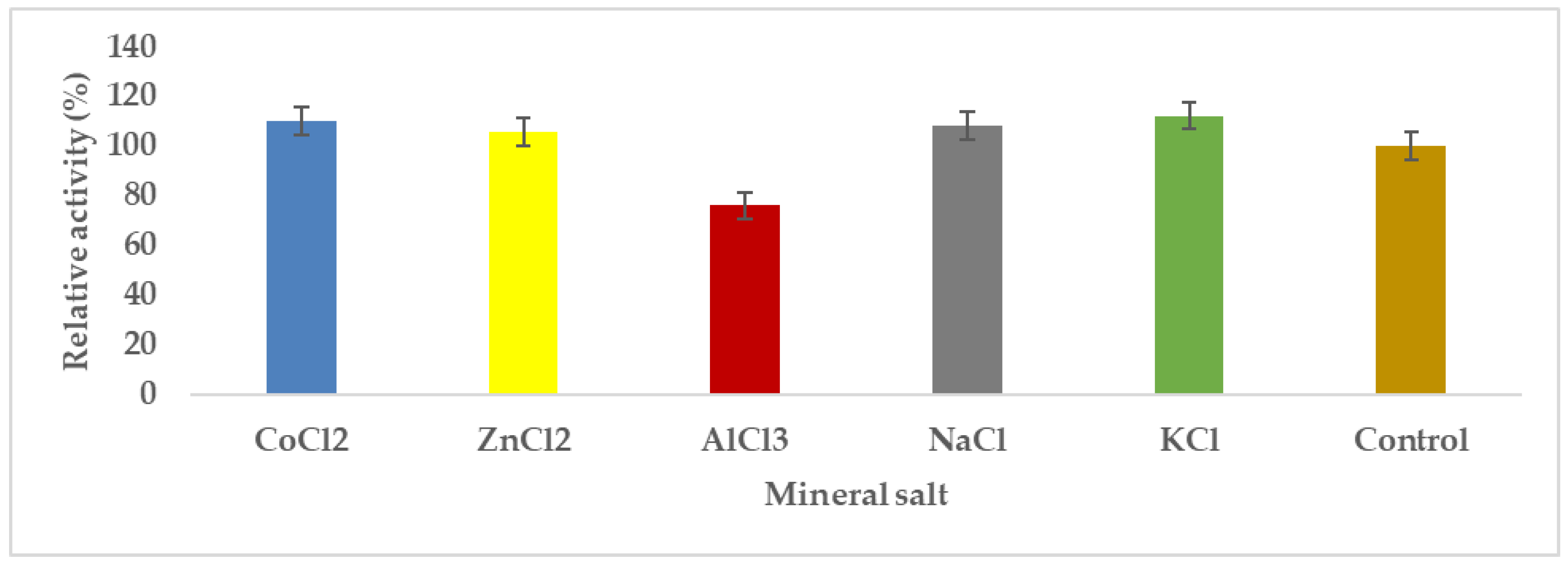 Preprints 147960 g011
