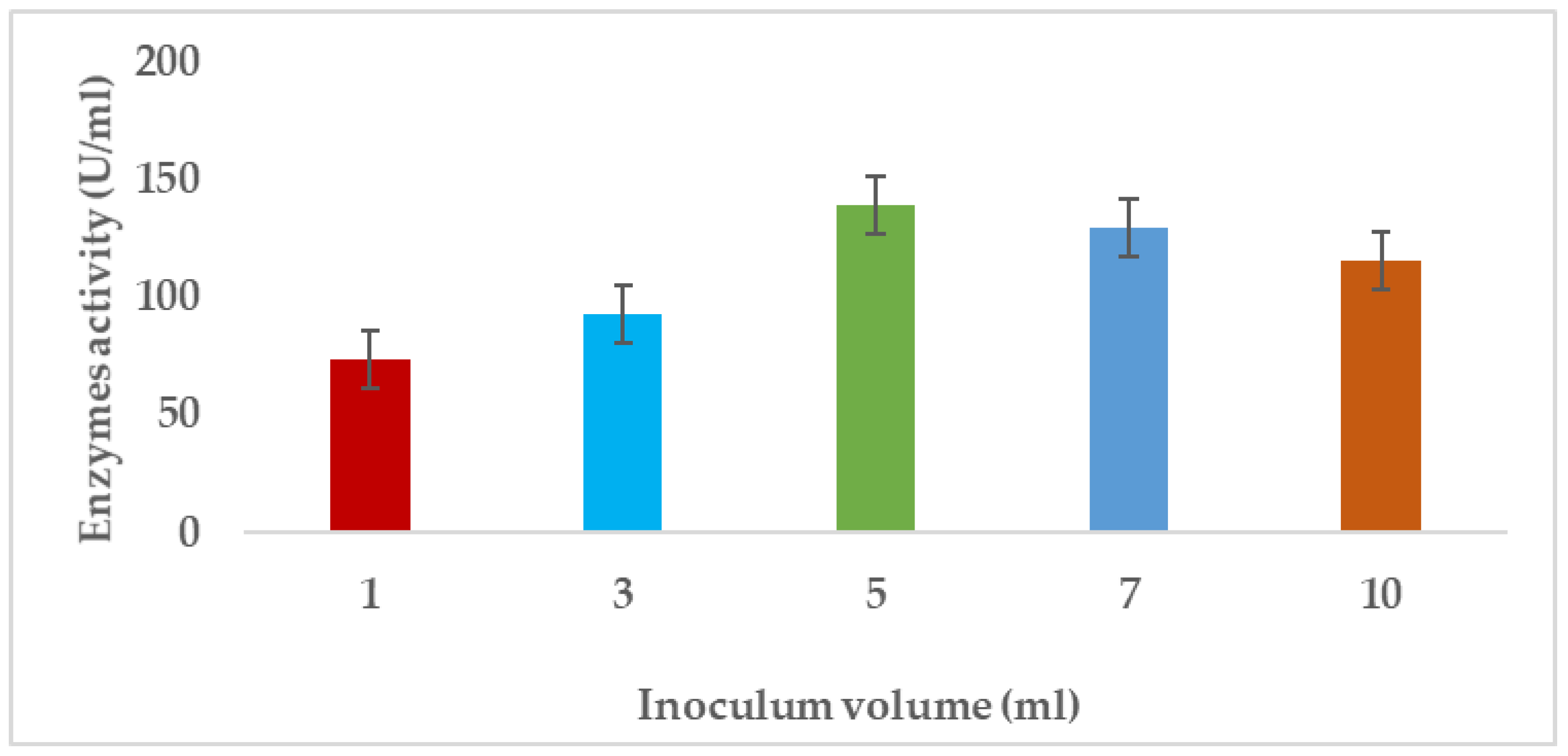 Preprints 147960 g012