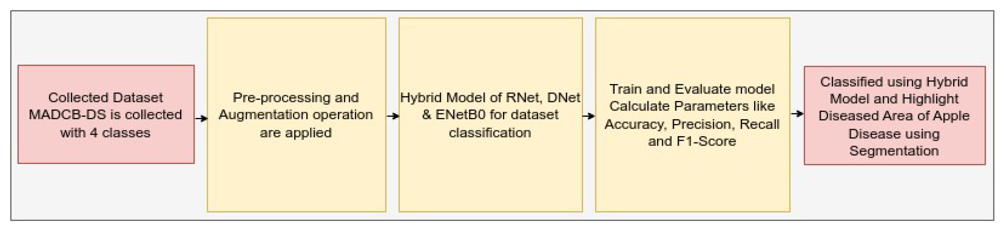Preprints 122141 g005