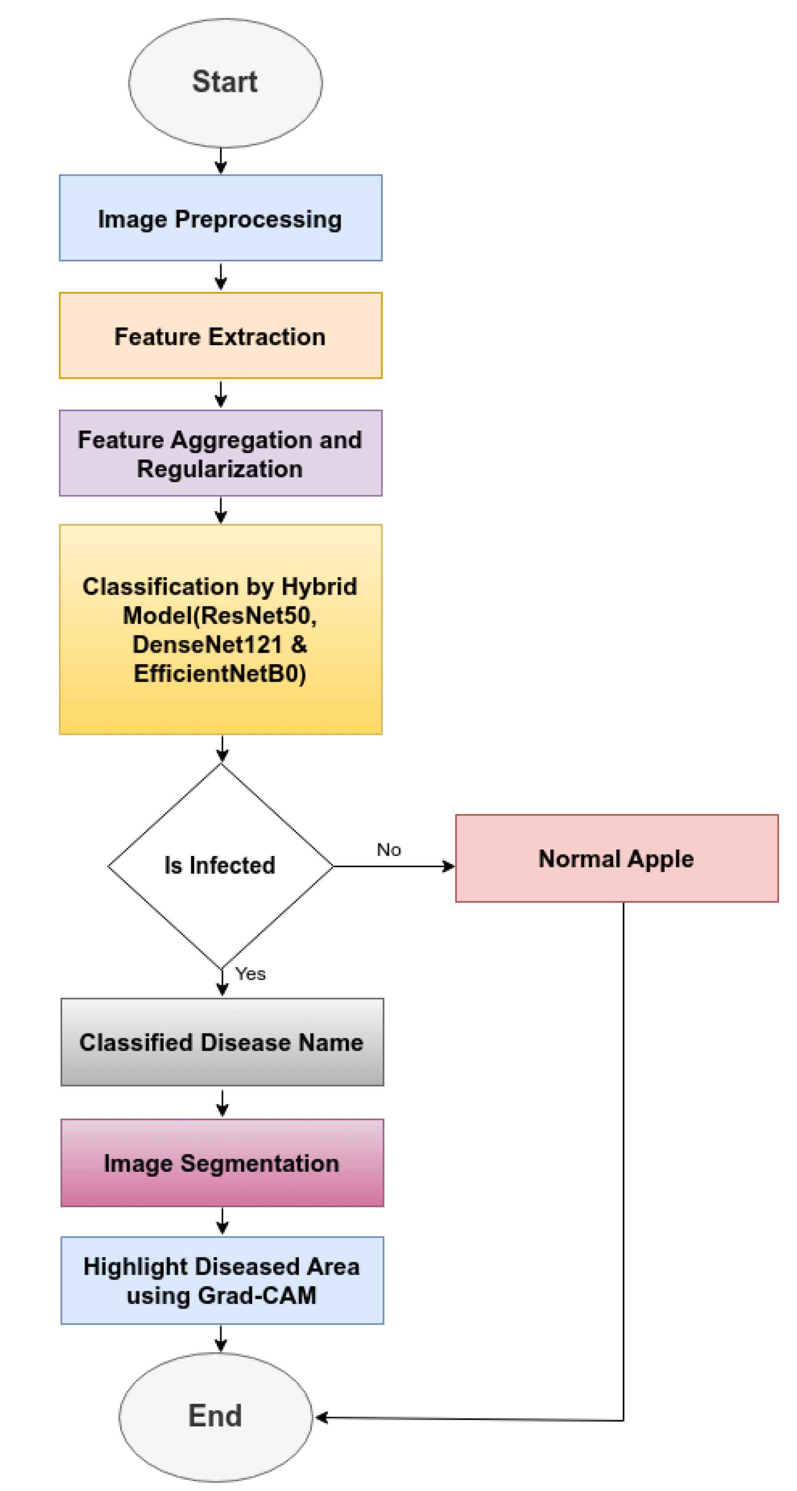 Preprints 122141 g006