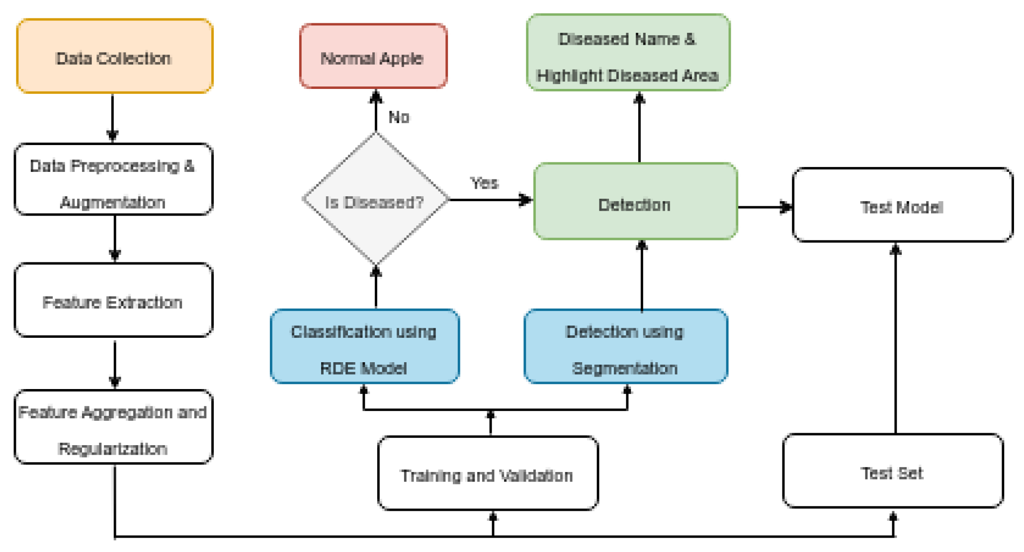 Preprints 122141 g007