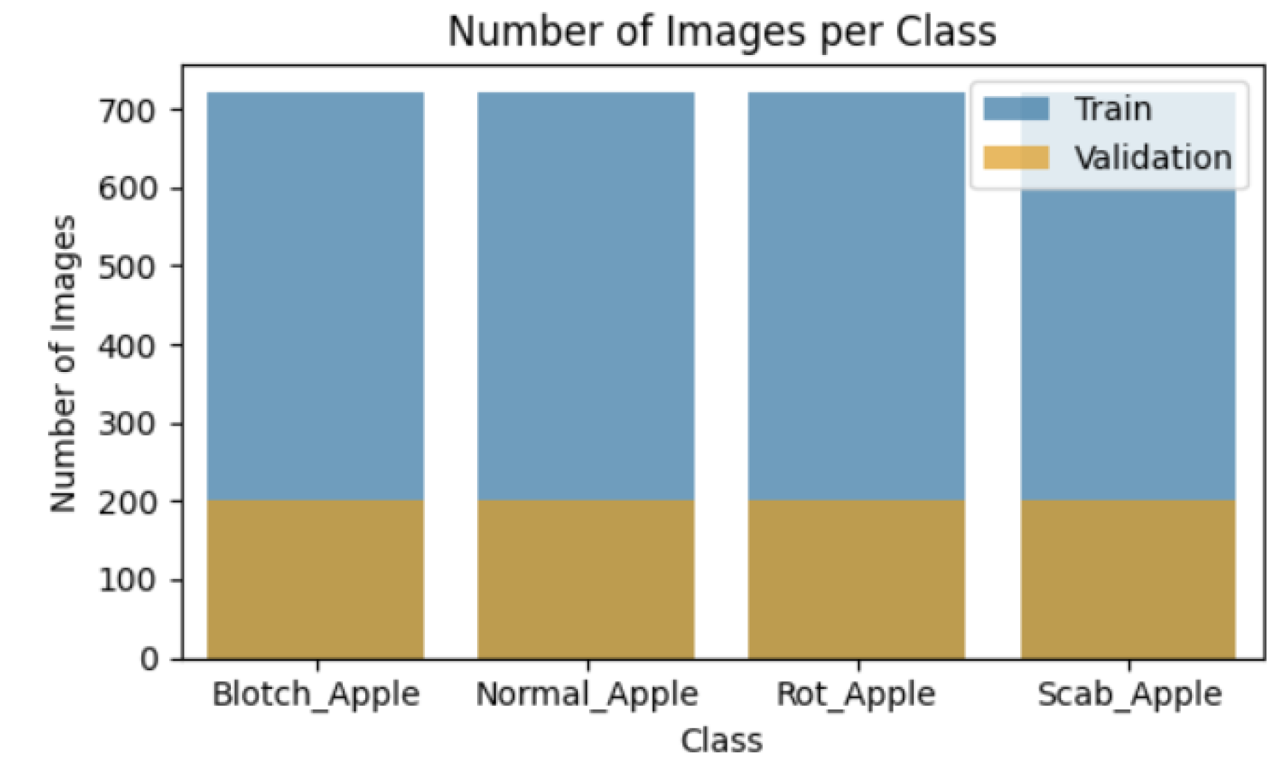 Preprints 122141 g008