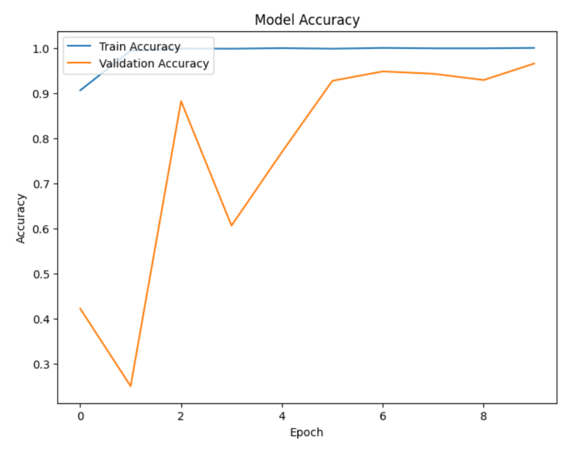 Preprints 122141 g009