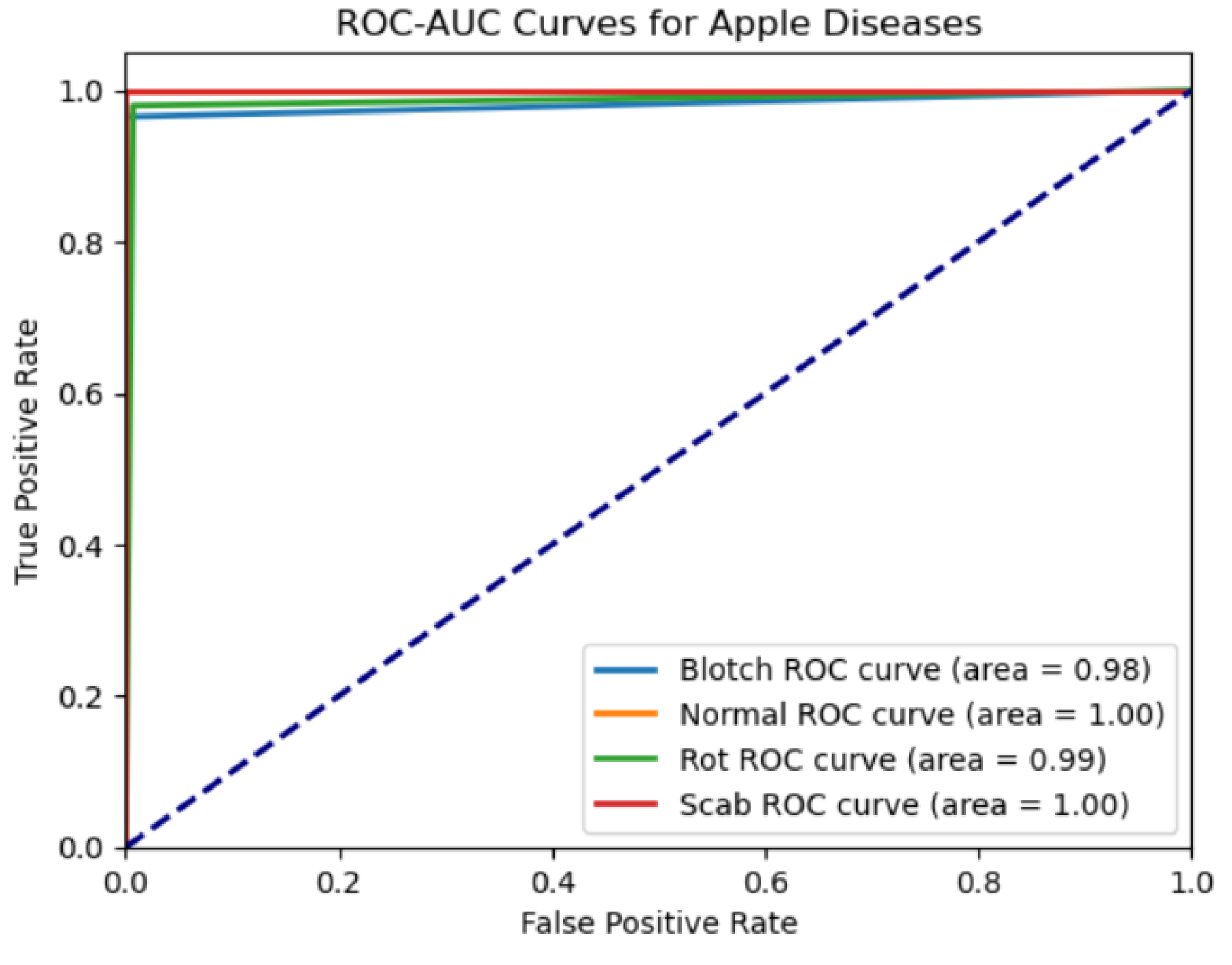 Preprints 122141 g011