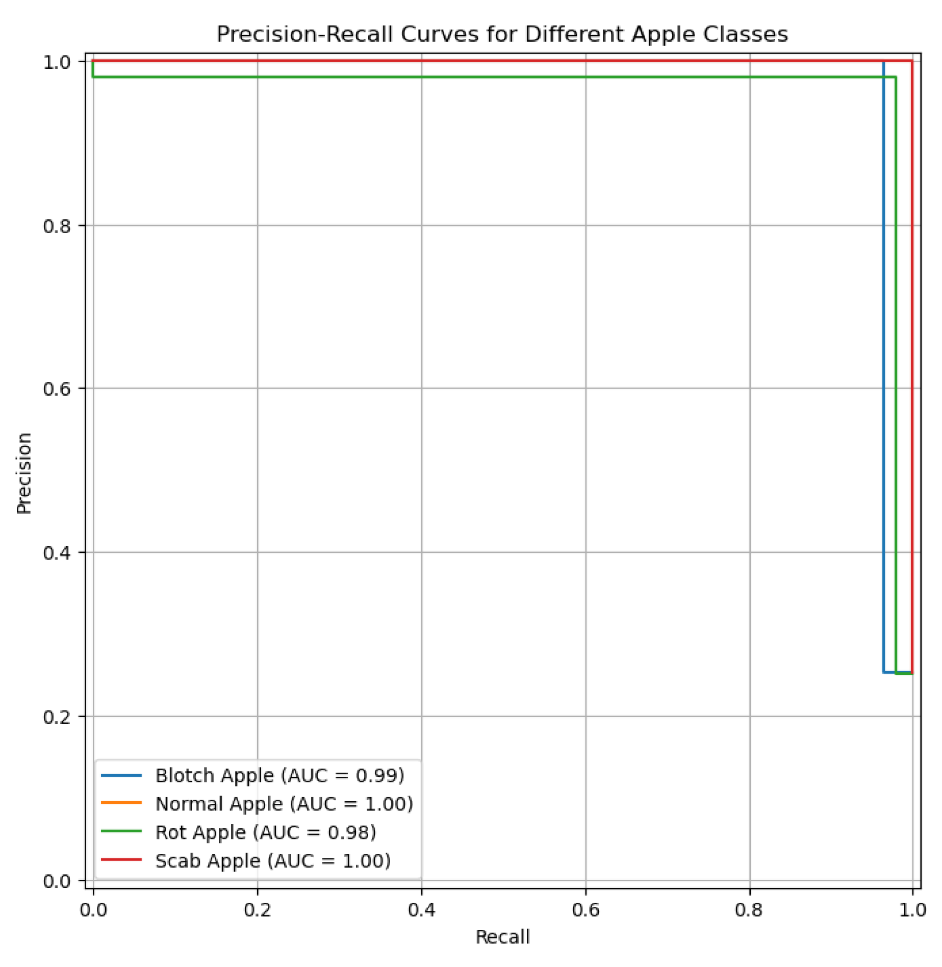 Preprints 122141 g012