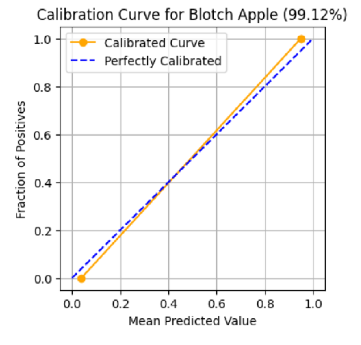 Preprints 122141 g013