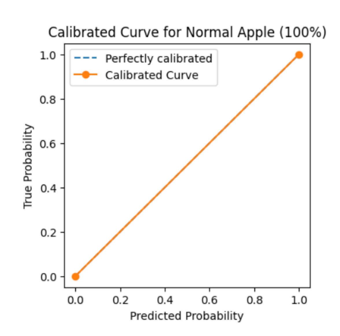 Preprints 122141 g014
