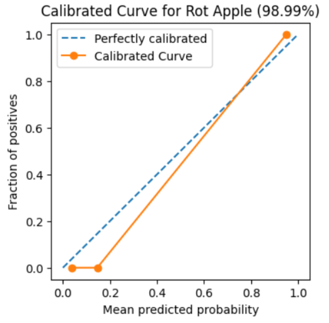 Preprints 122141 g015
