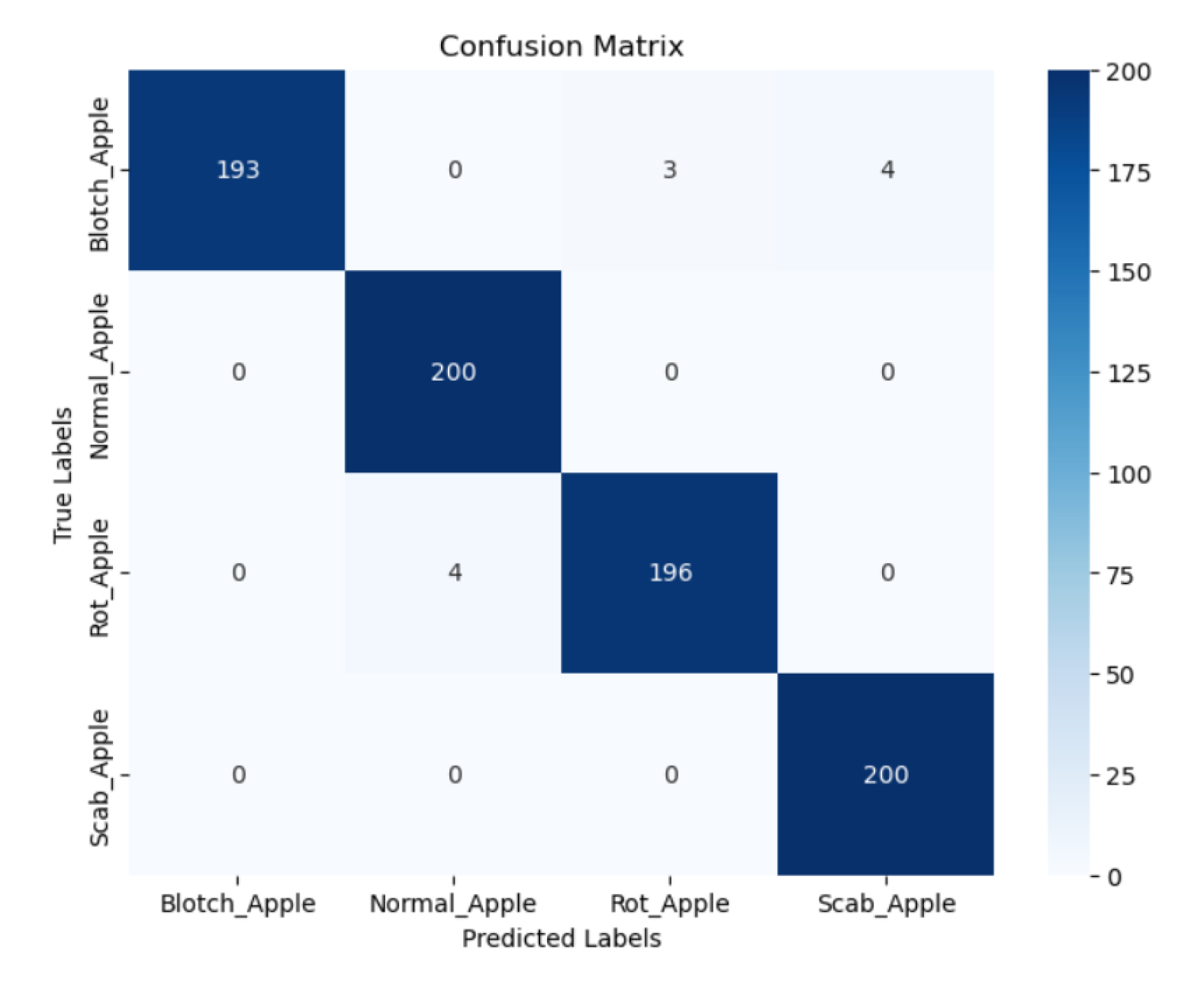 Preprints 122141 g021