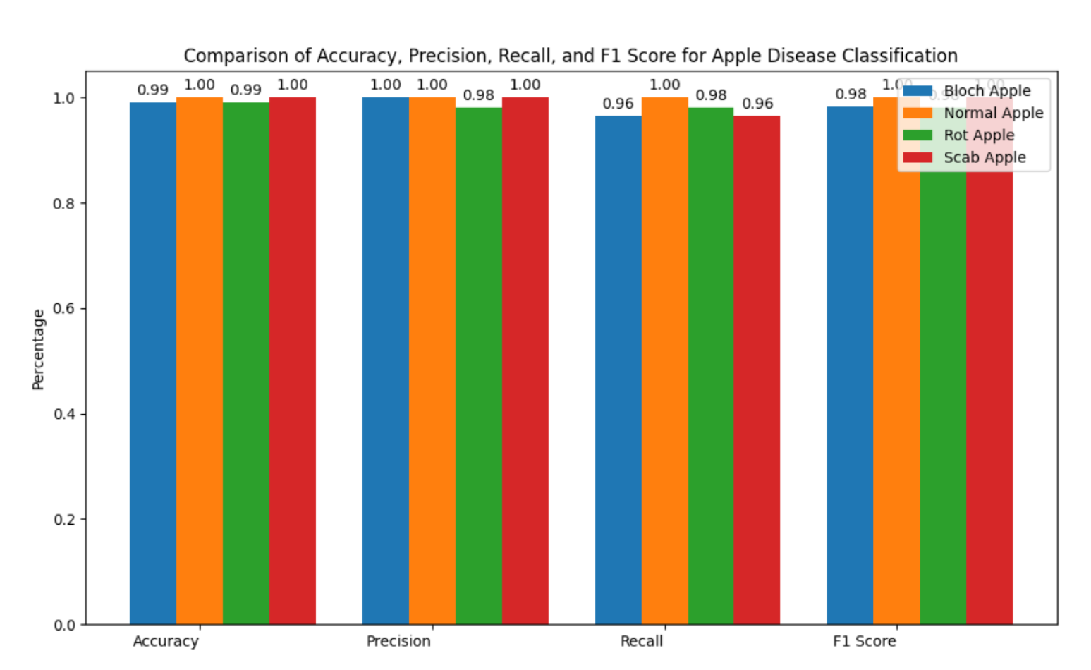 Preprints 122141 g022