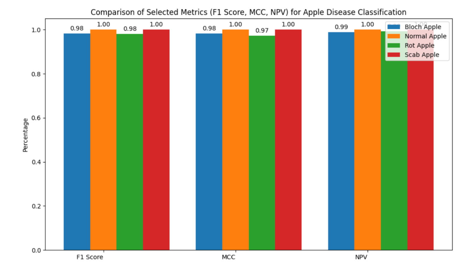 Preprints 122141 g023