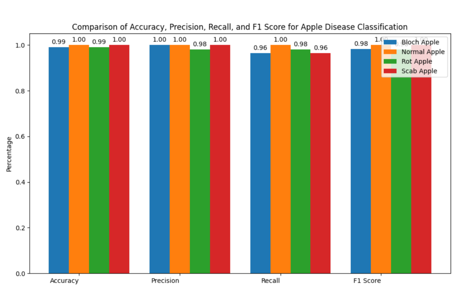 Preprints 122141 g024