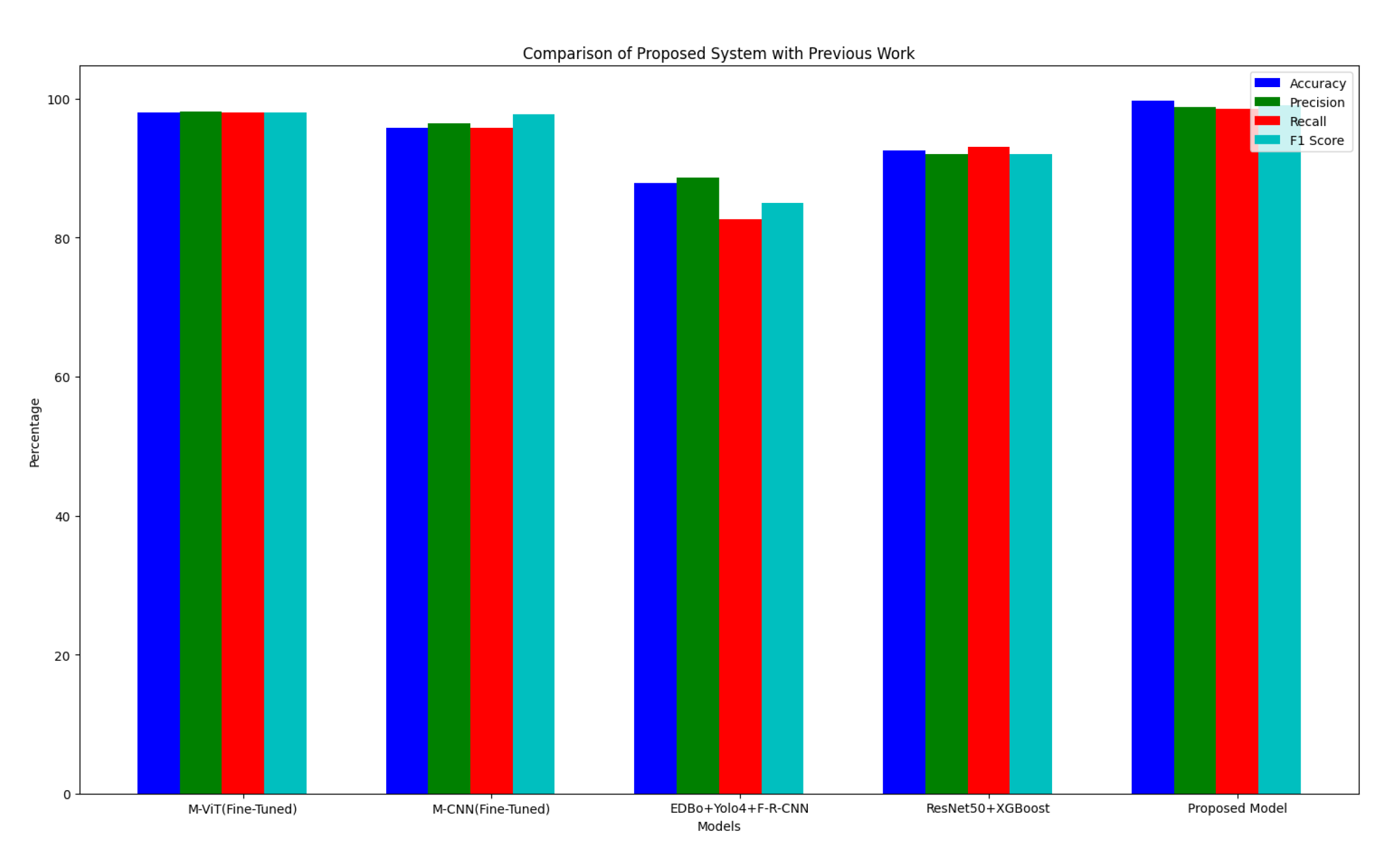 Preprints 122141 g025