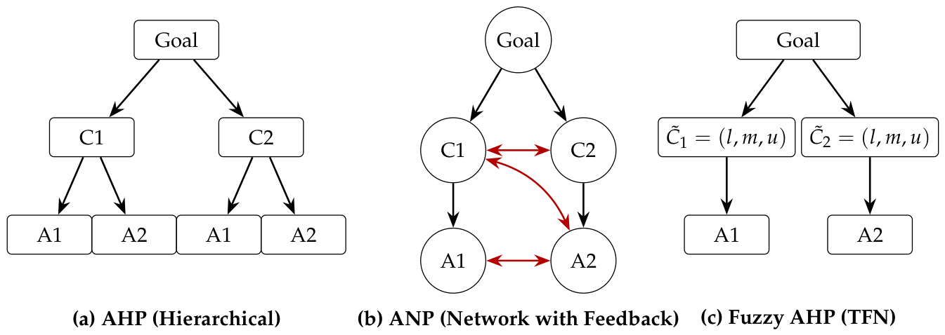 Preprints 220800 g001
