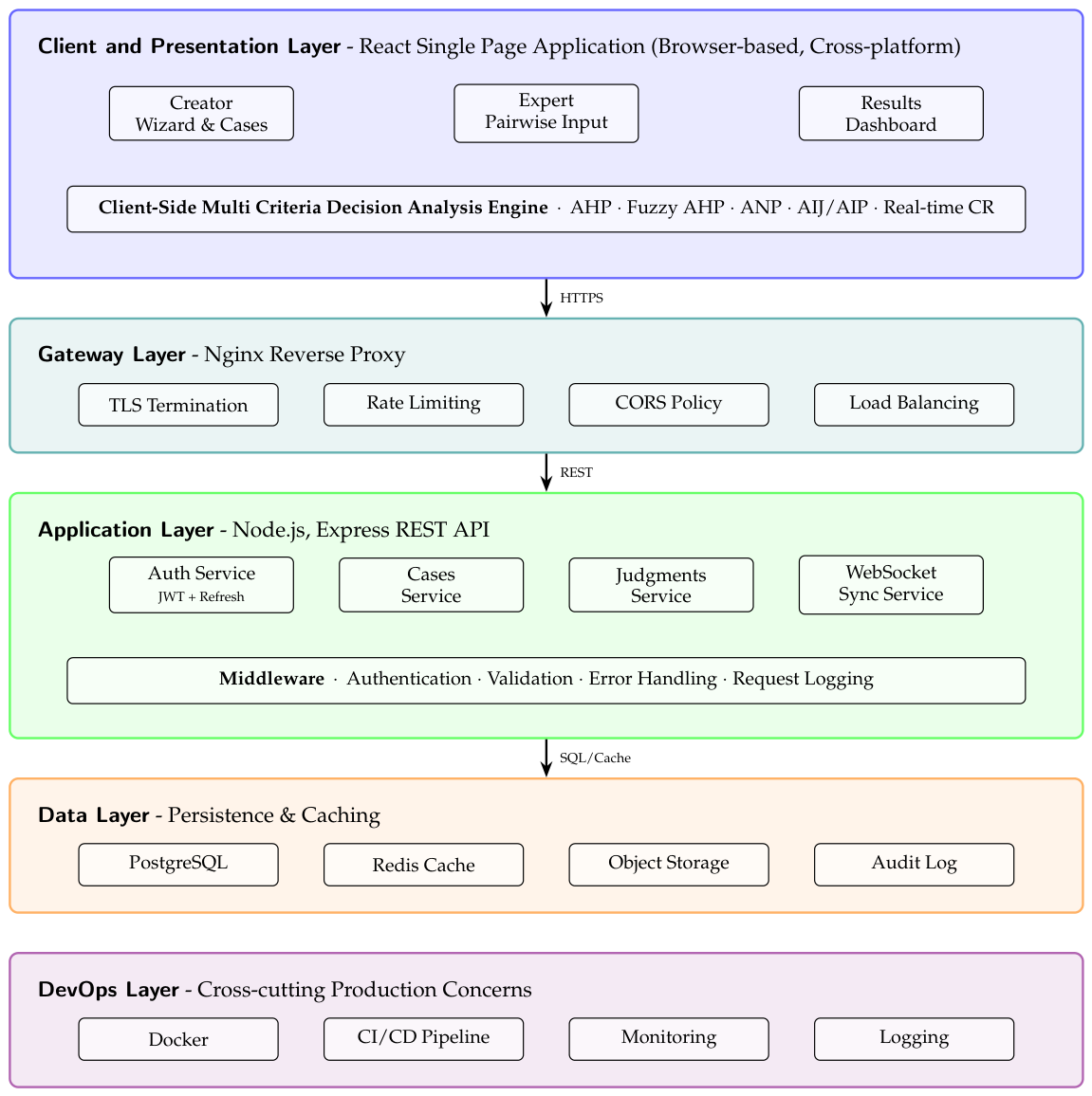 Preprints 220800 g002