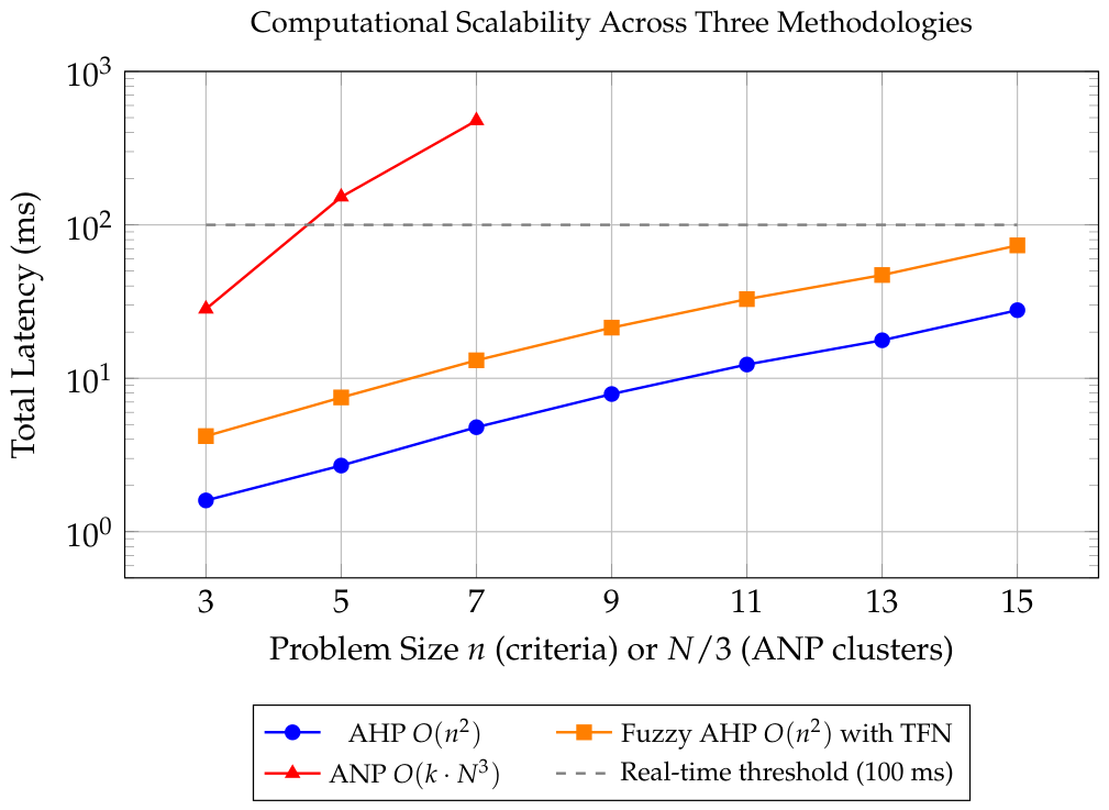 Preprints 220800 g004