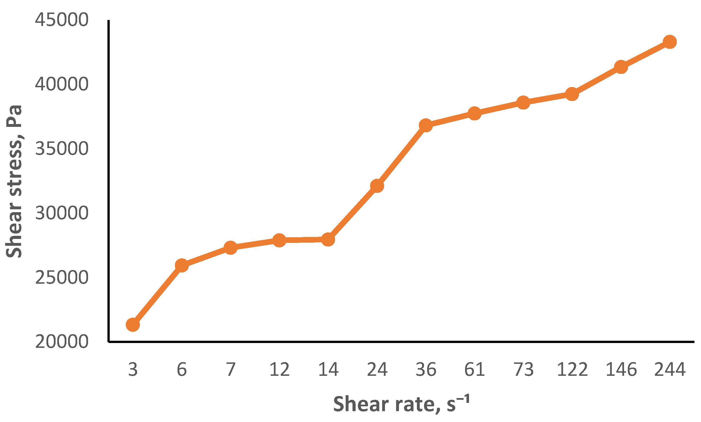 Preprints 211815 g002