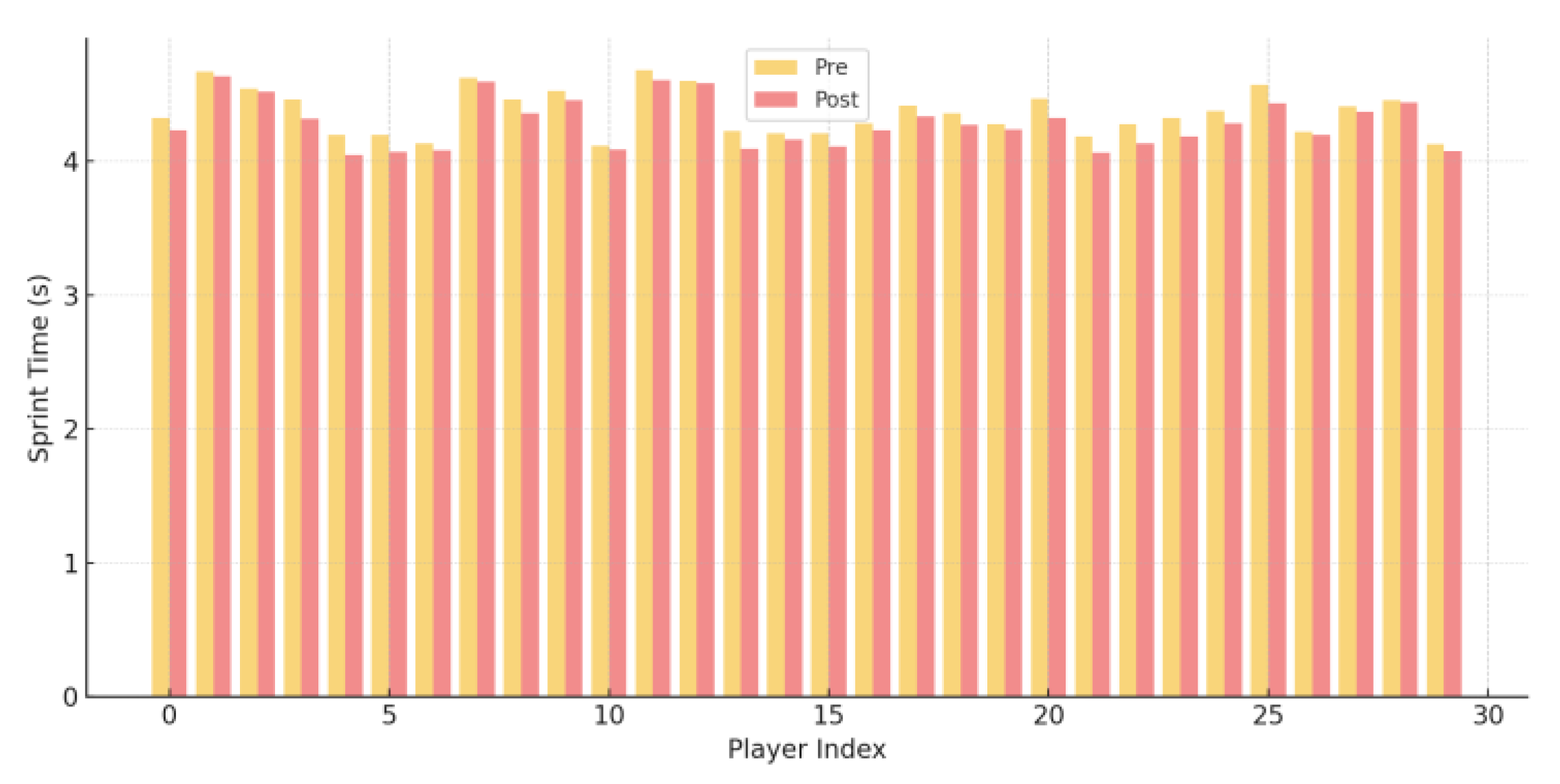 Preprints 165985 g002