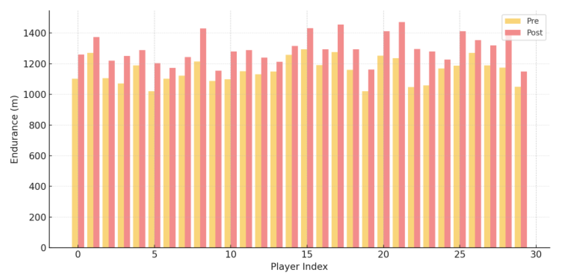 Preprints 165985 g003