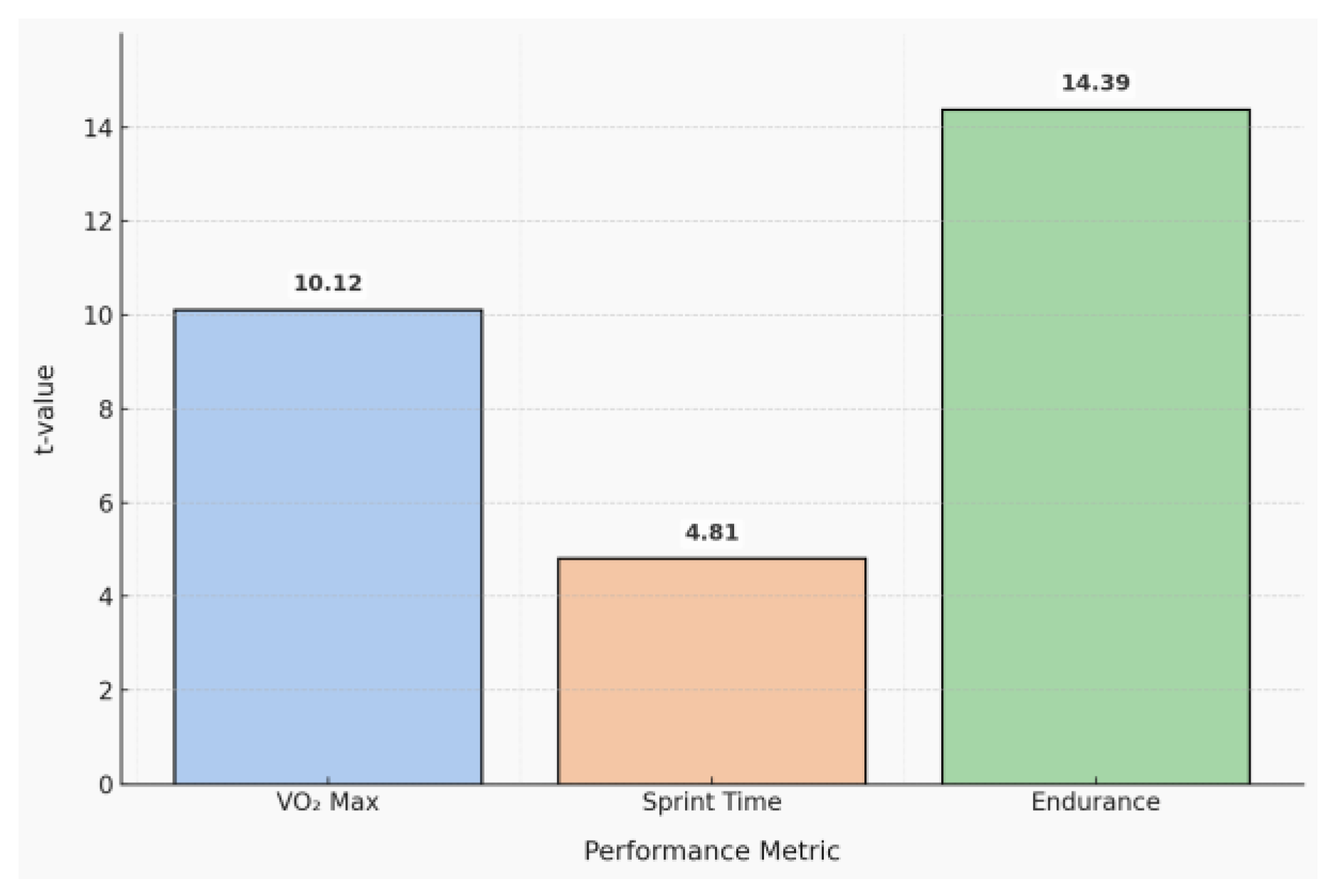 Preprints 165985 g004