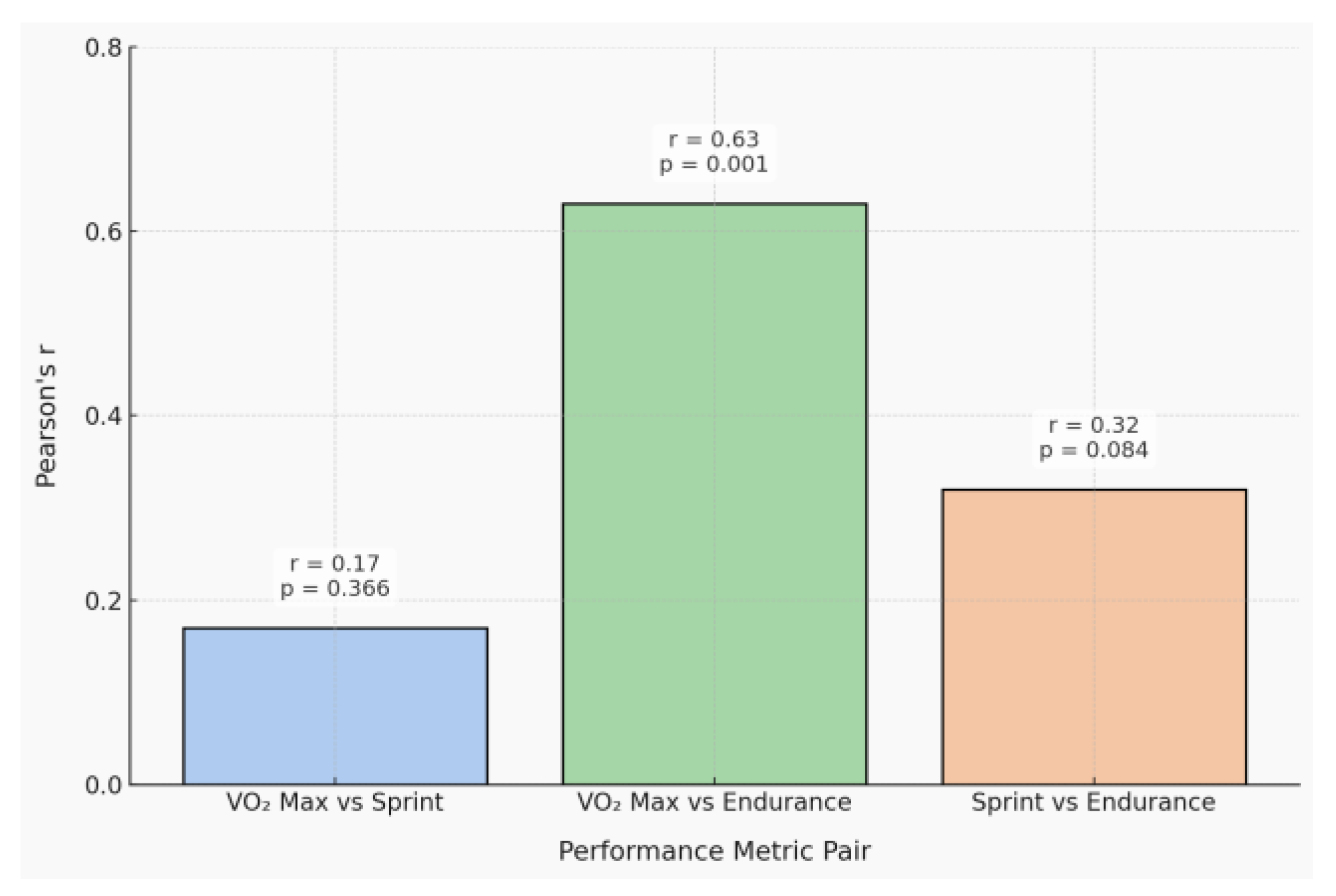 Preprints 165985 g006