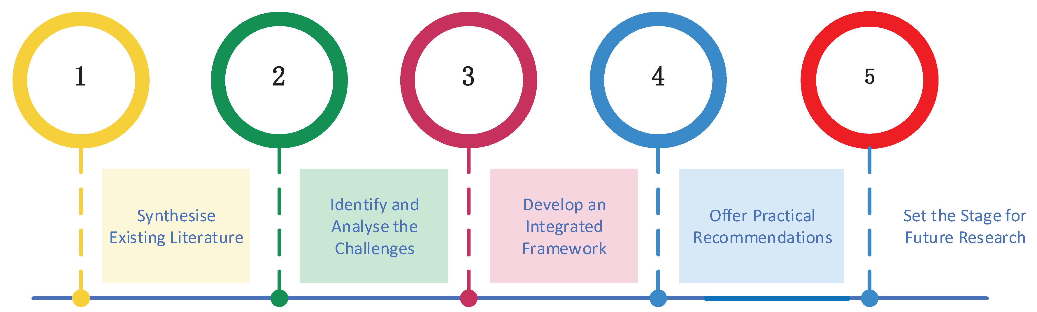 Preprints 160939 g001