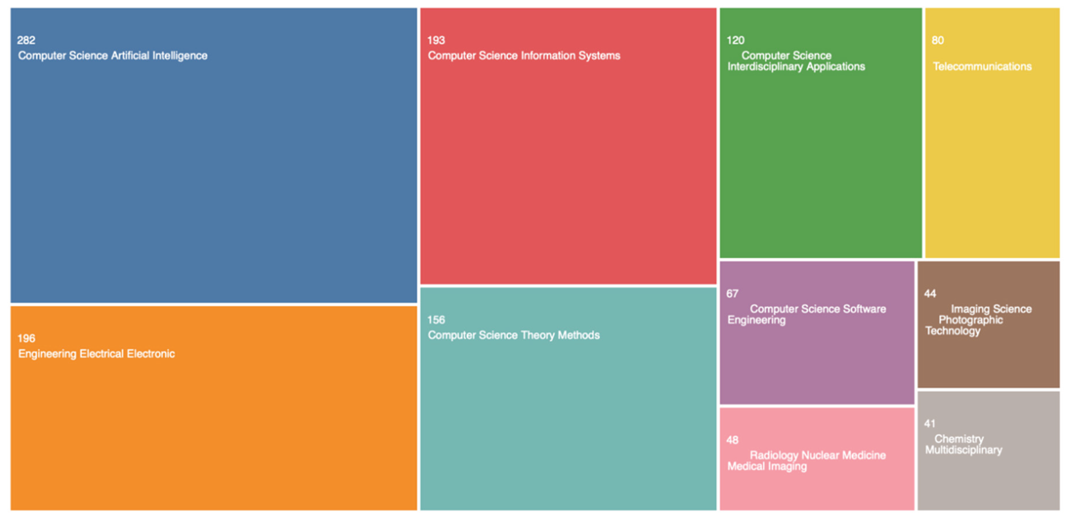 Preprints 160939 g002